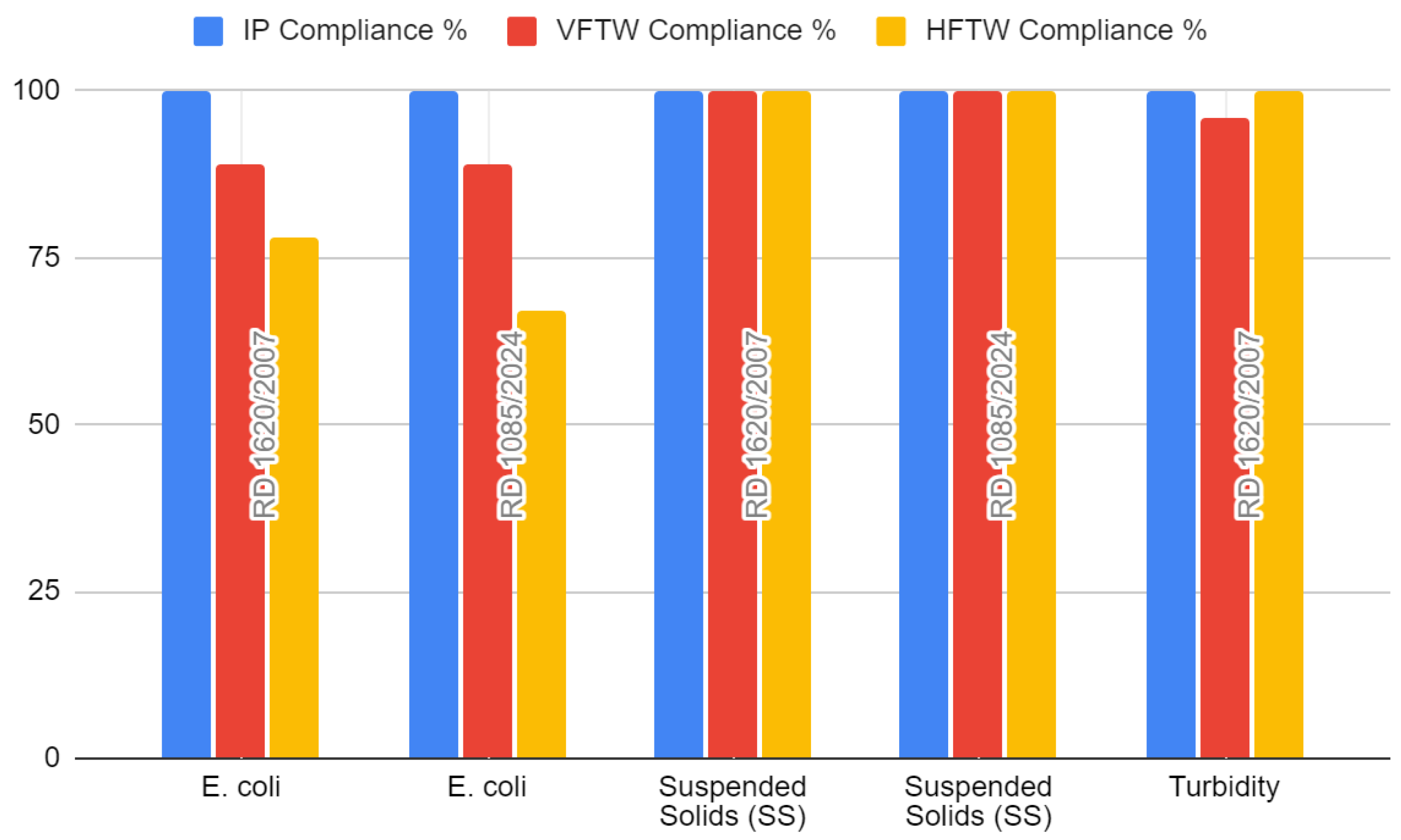 Preprints 141564 g003