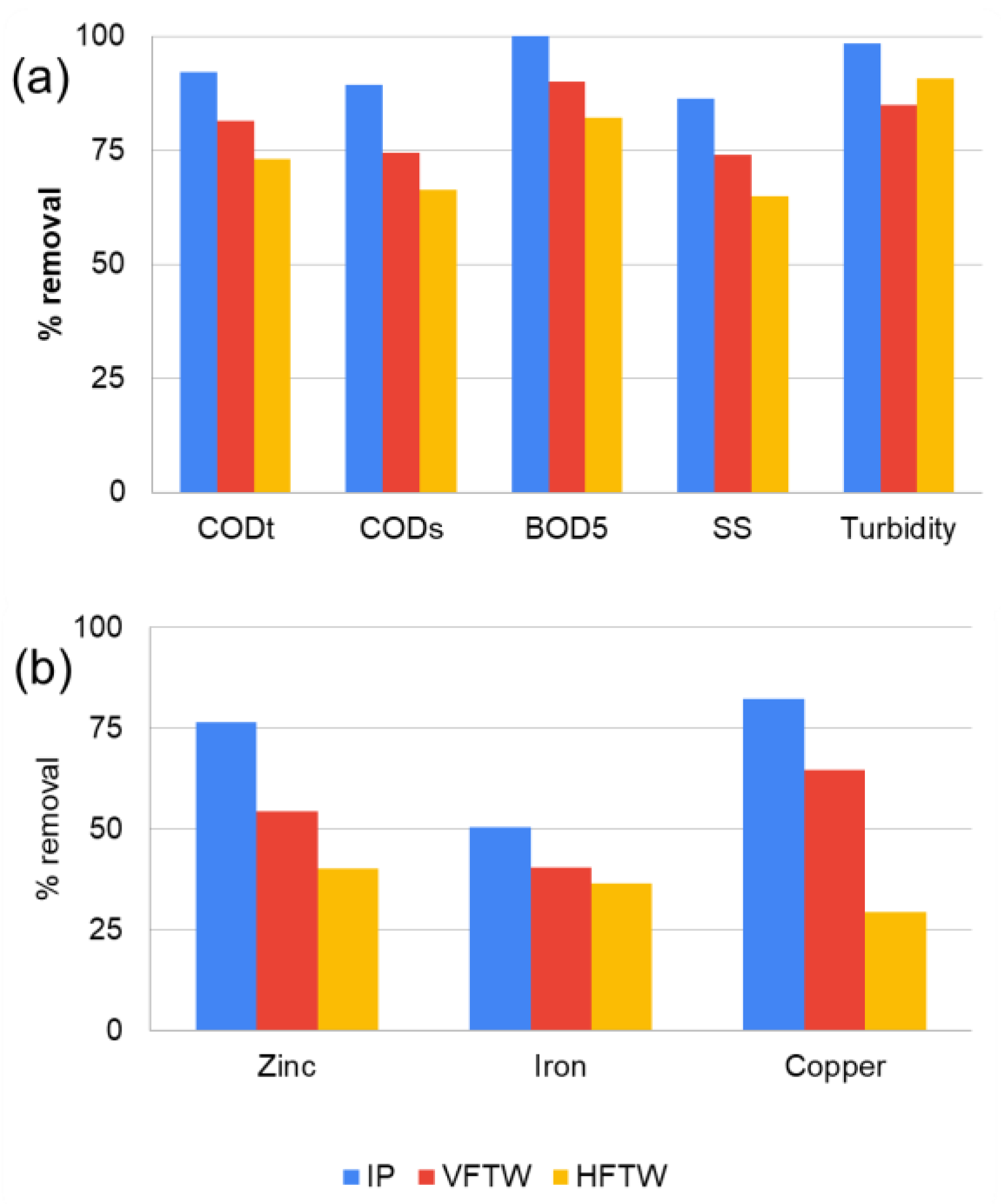 Preprints 141564 g004