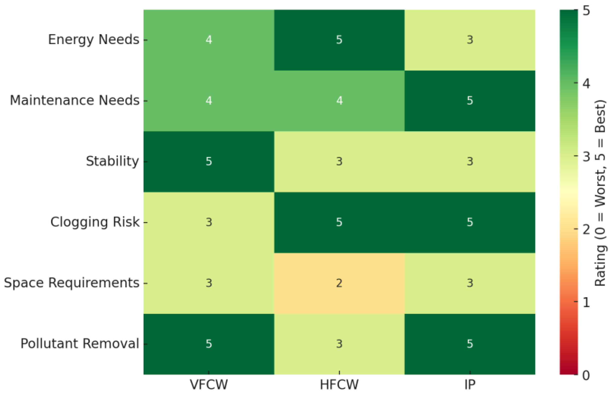 Preprints 141564 g005