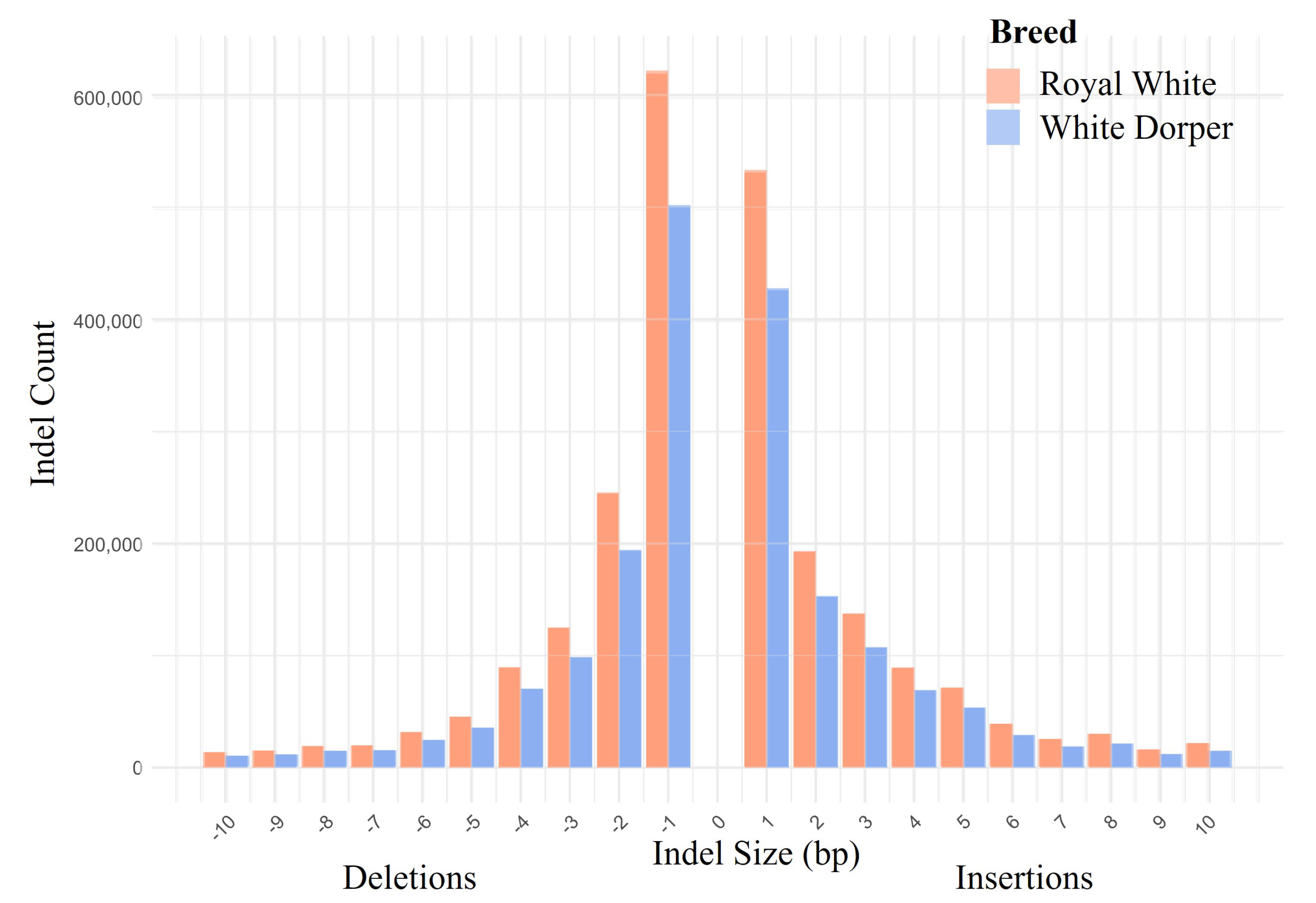 Preprints 197263 g002