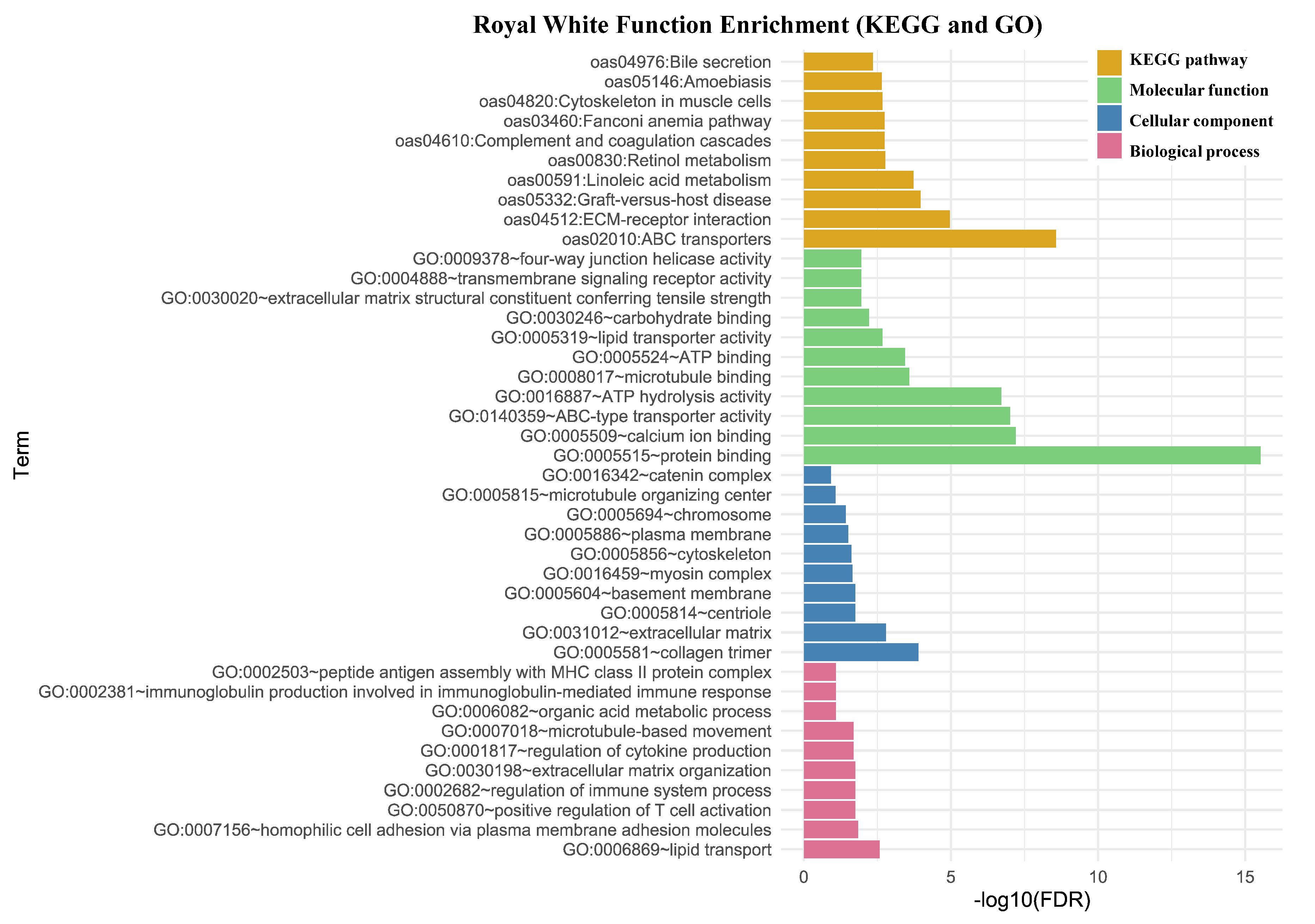 Preprints 197263 g003