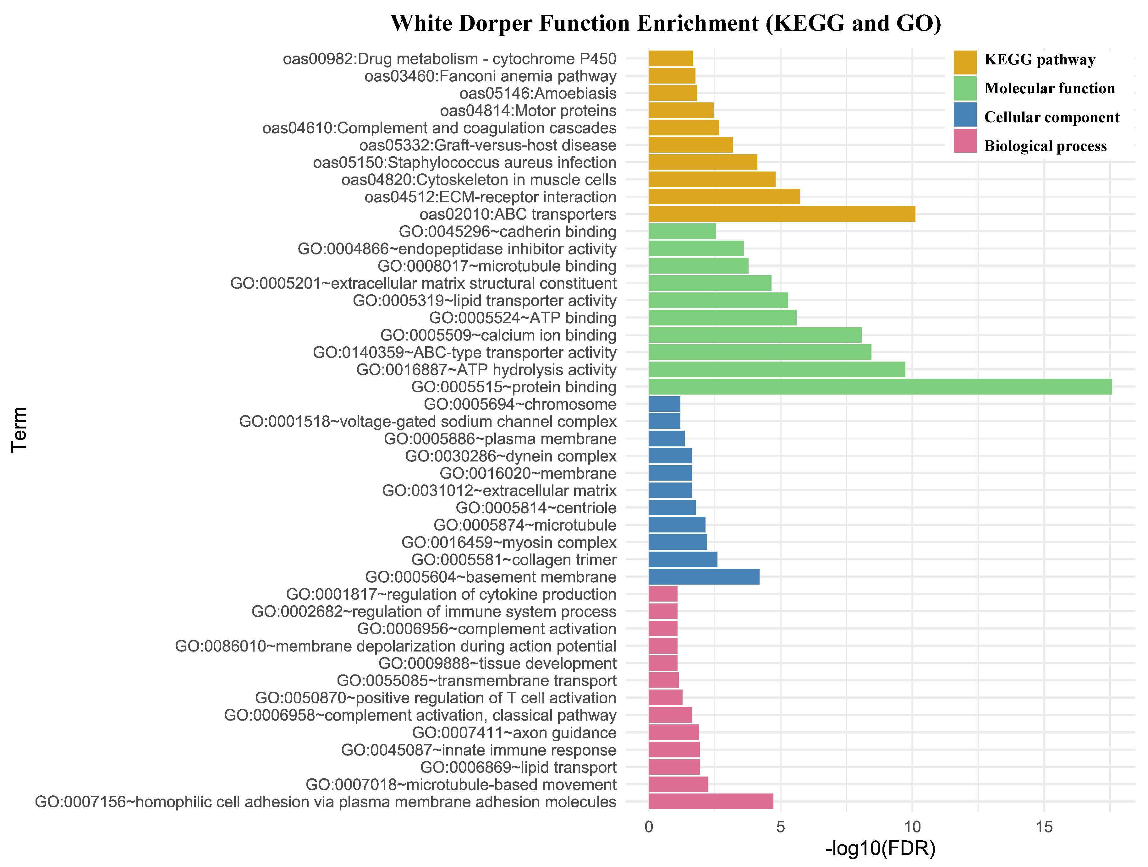 Preprints 197263 g004