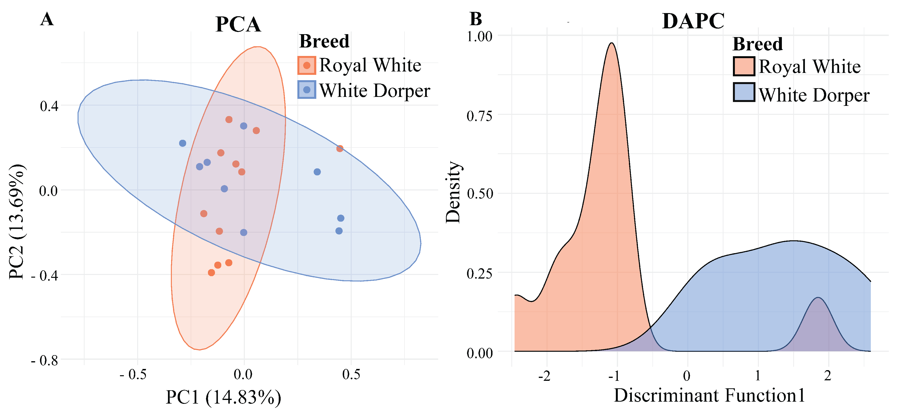 Preprints 197263 g005
