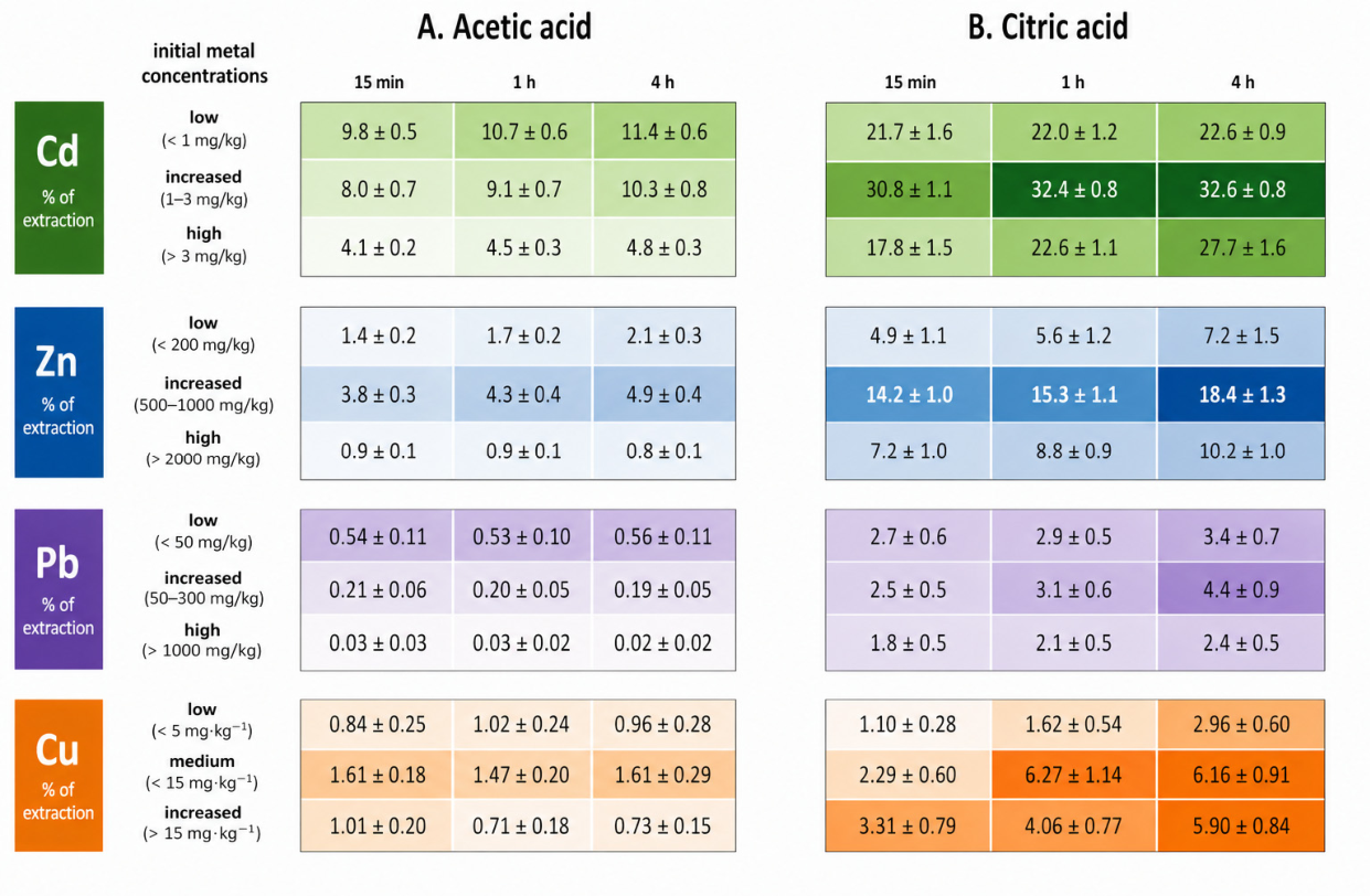 Preprints 233445 g003