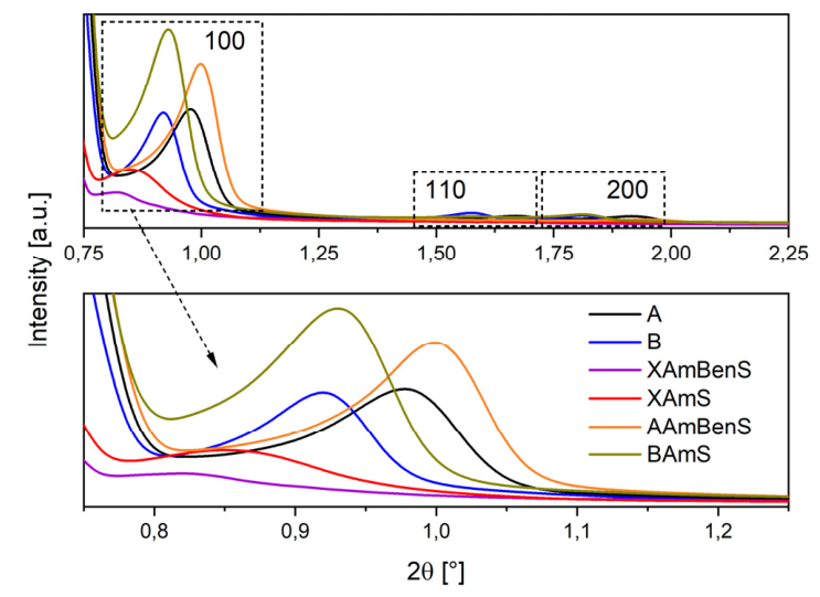 Preprints 233445 g004