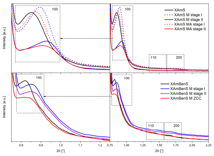 Preprints 233445 g005