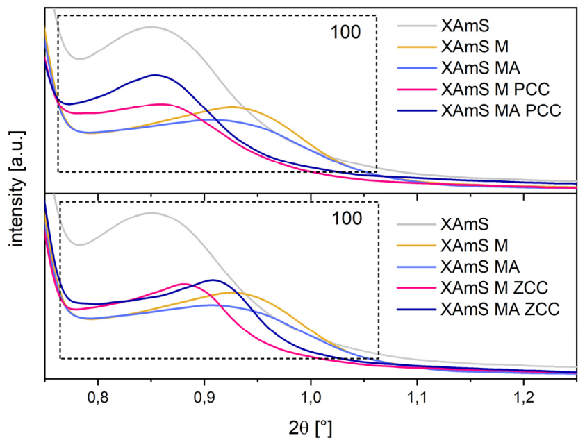 Preprints 233445 g006