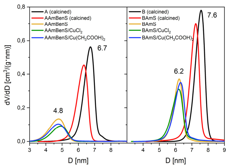 Preprints 233445 g007