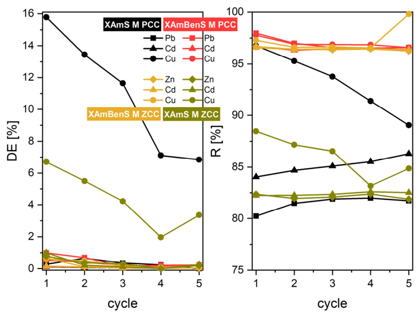 Preprints 233445 g008