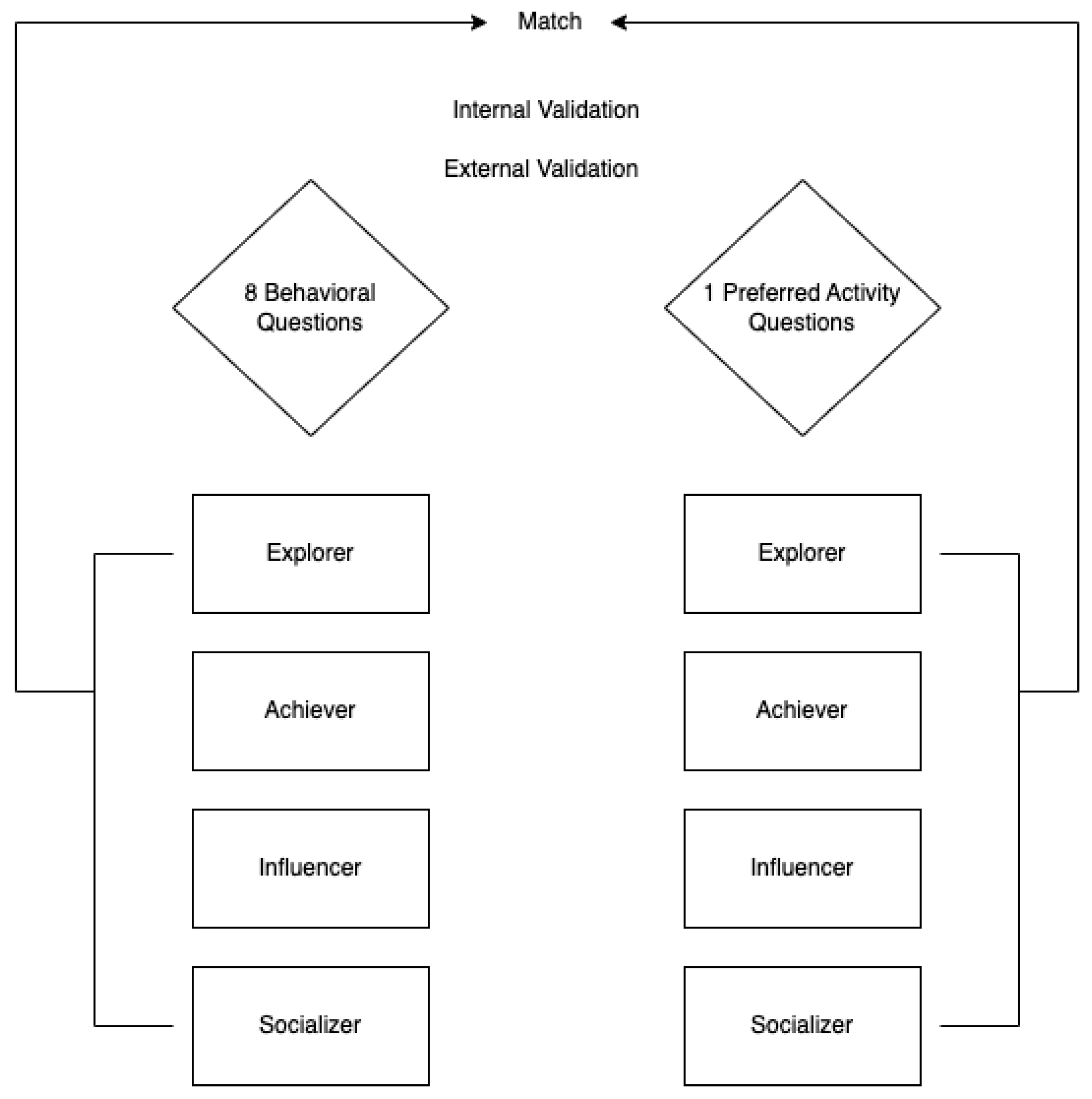 Preprints 156251 g002