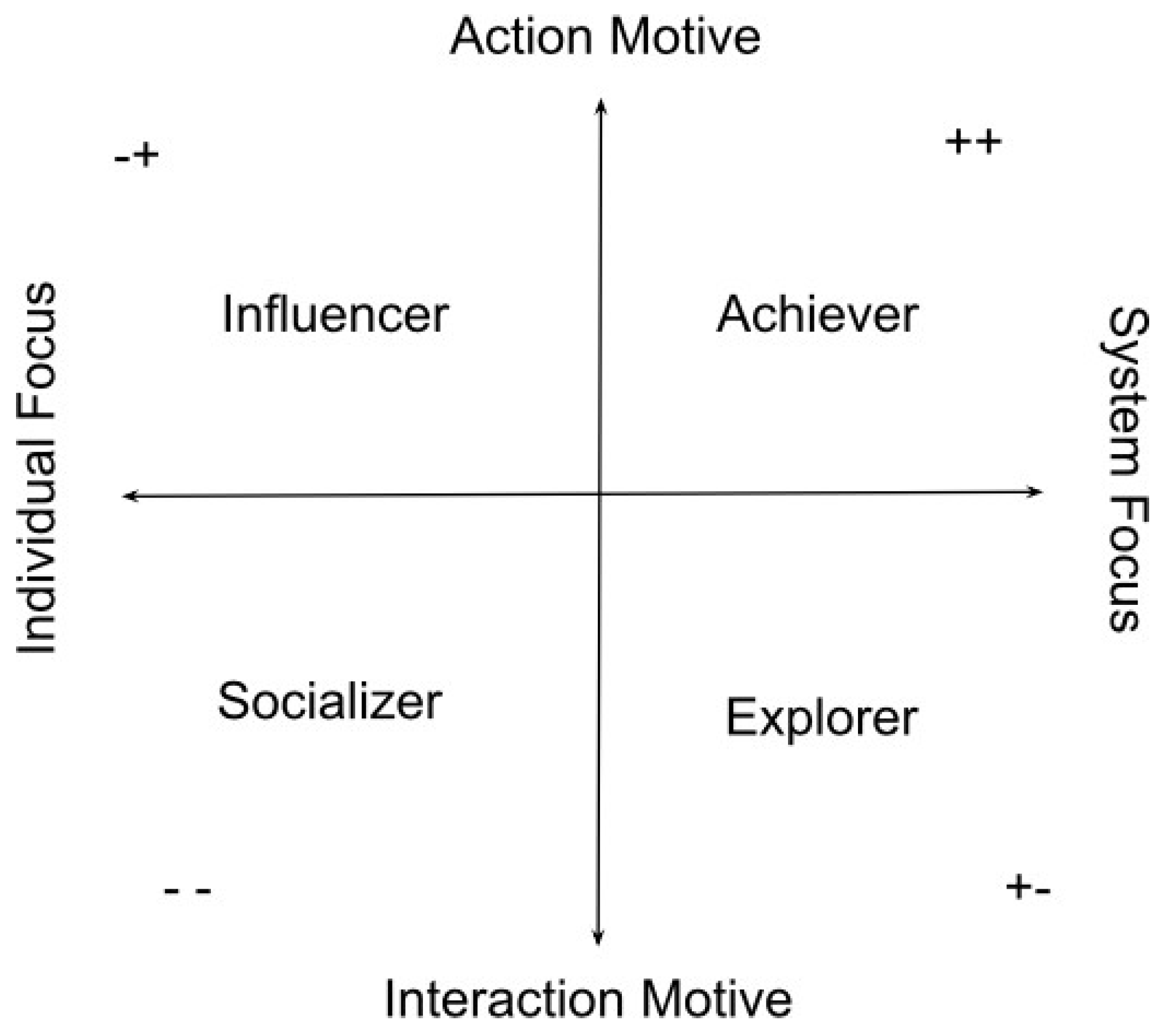 Preprints 156251 g003