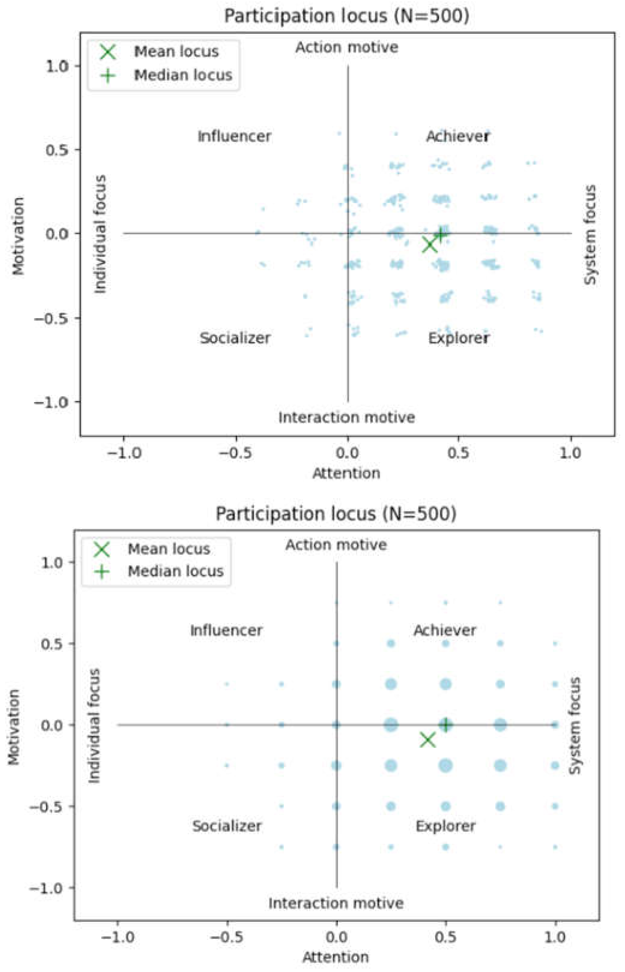 Preprints 156251 g004