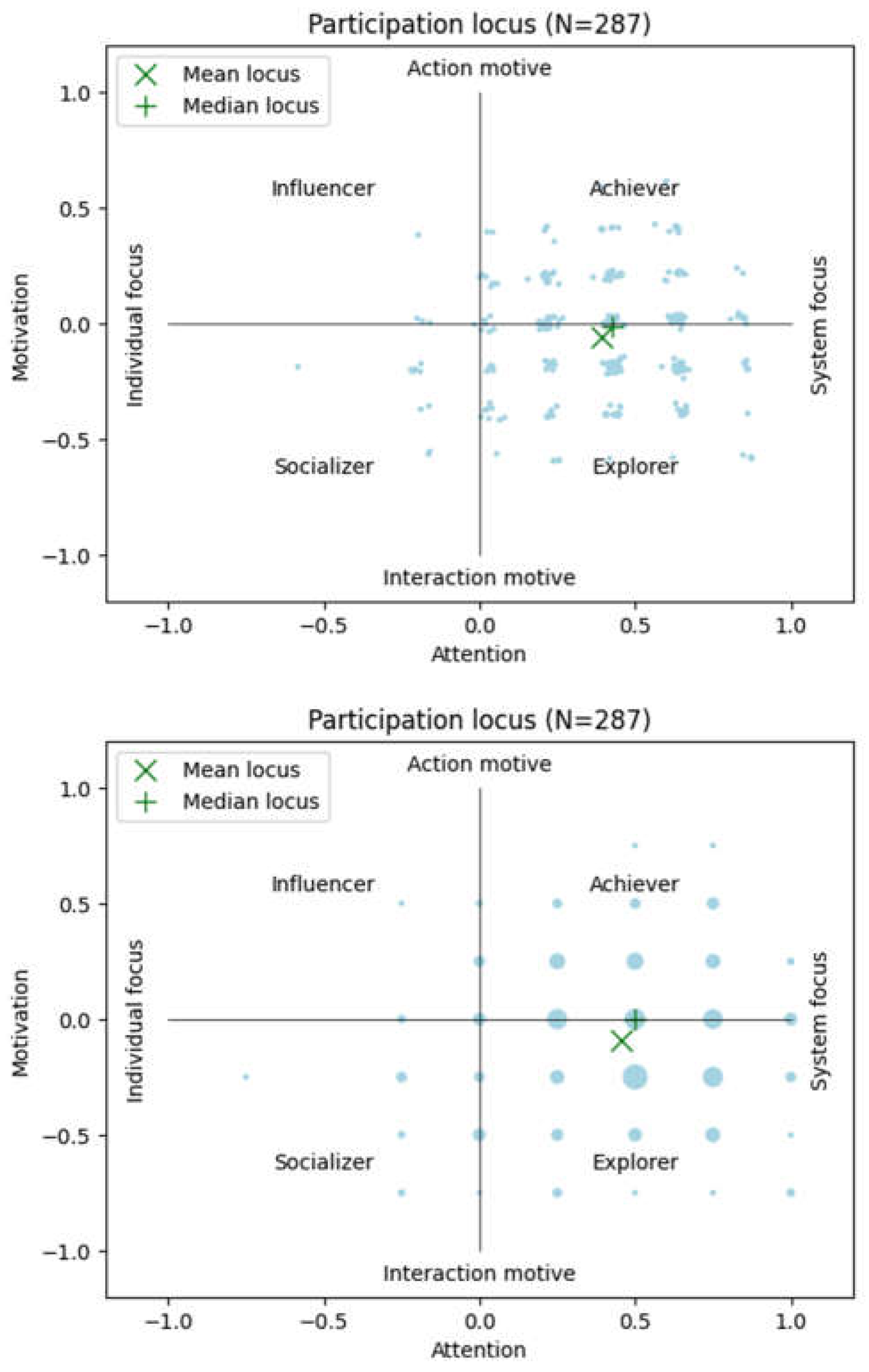 Preprints 156251 g005