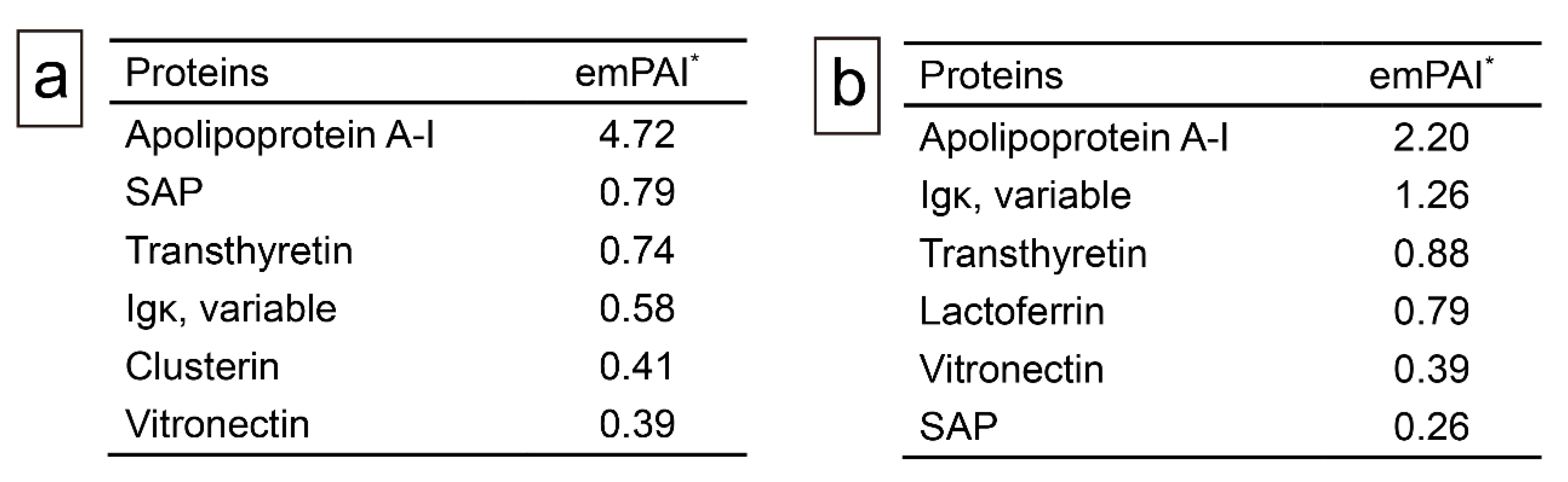 Preprints 155599 g005