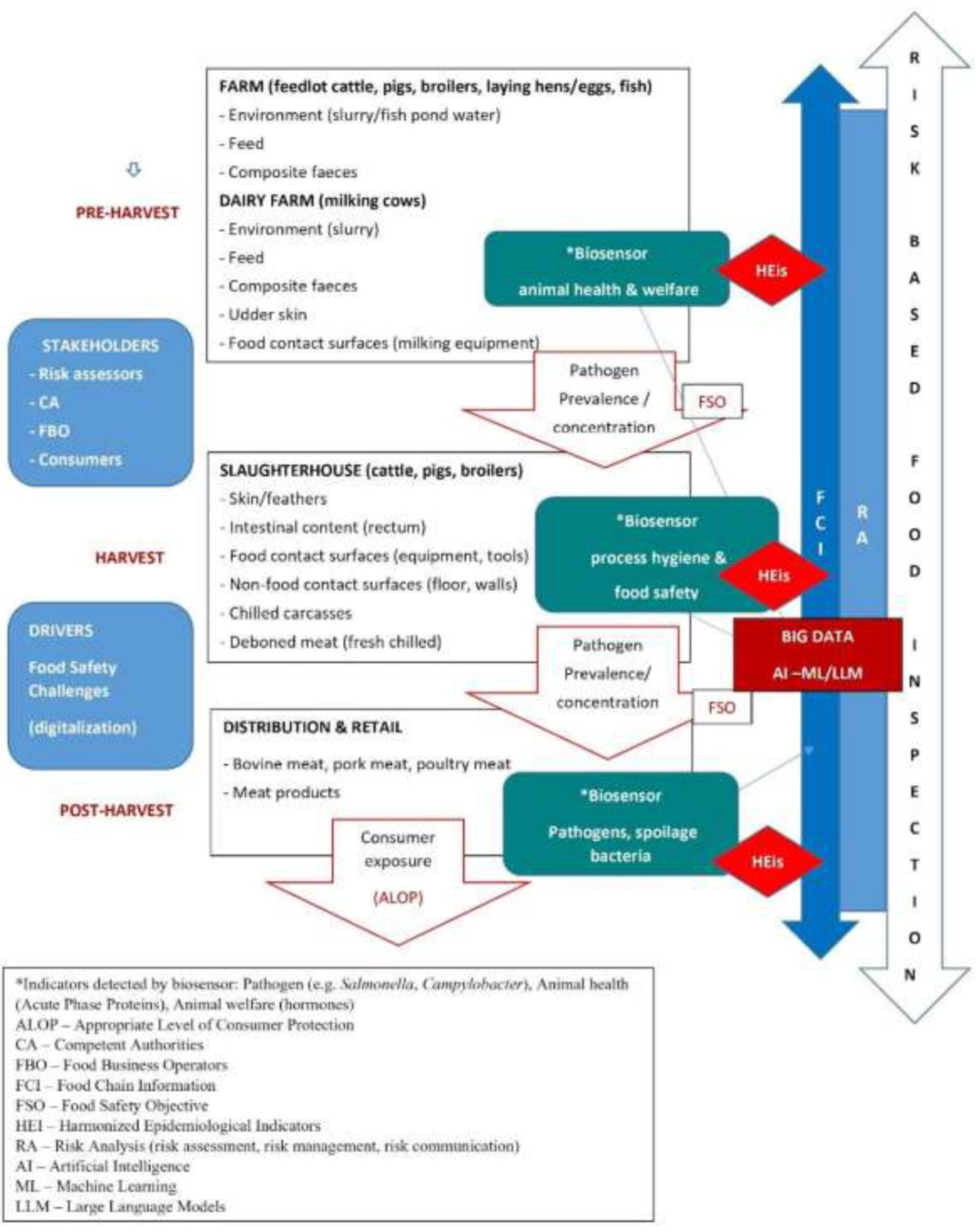 Preprints 147040 g004