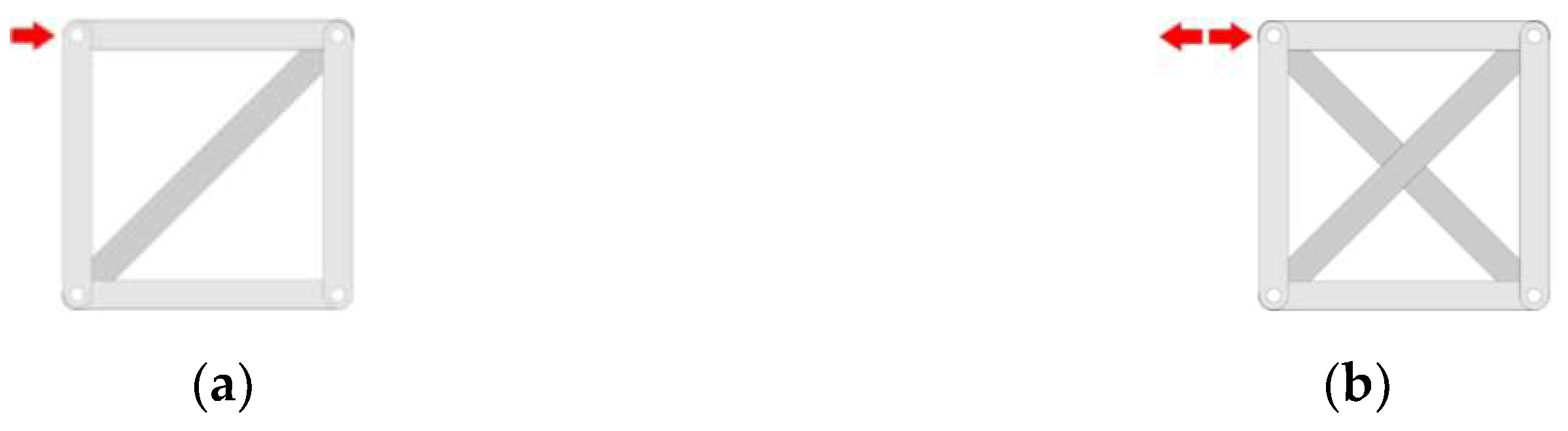 Preprints 88700 g003