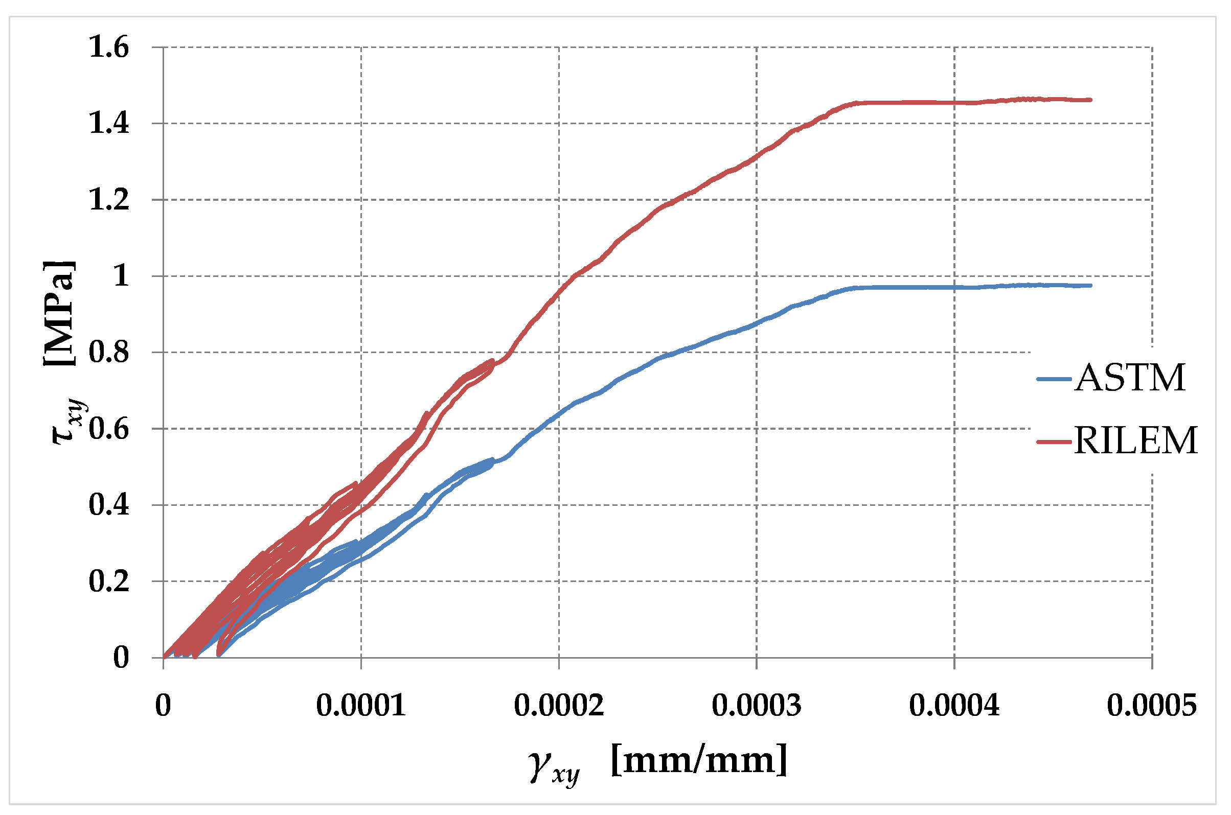 Preprints 88700 g022