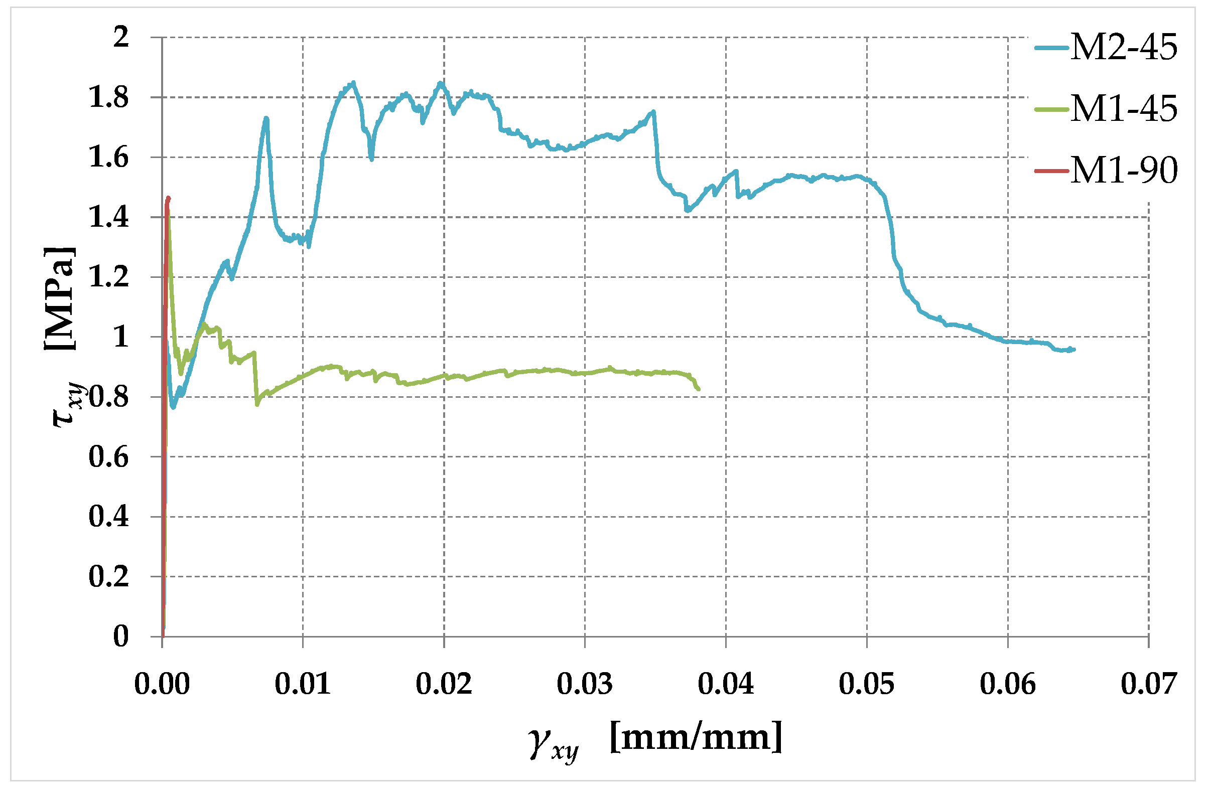 Preprints 88700 g023