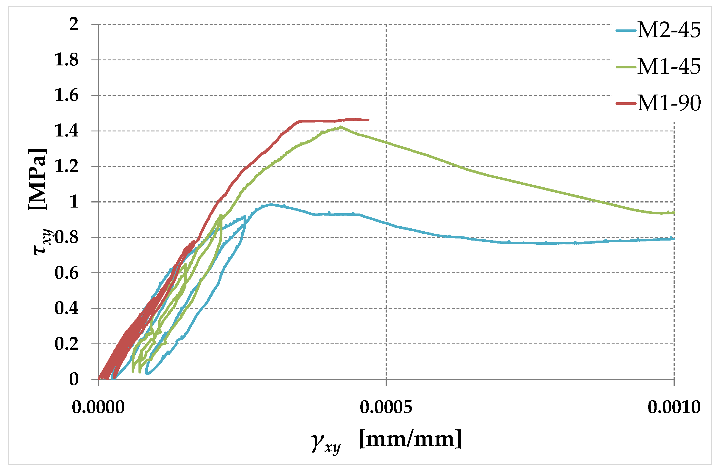 Preprints 88700 g024