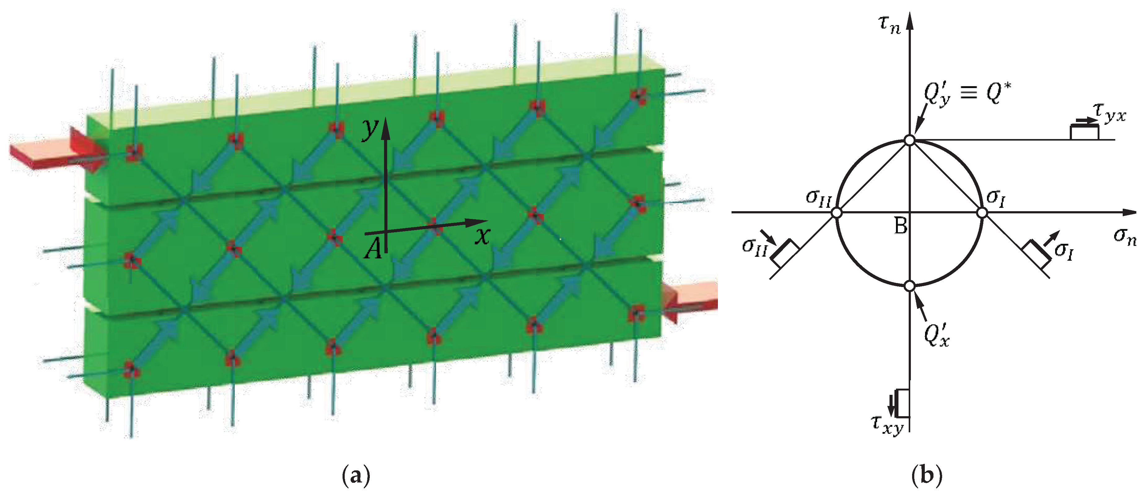 Preprints 88700 g025