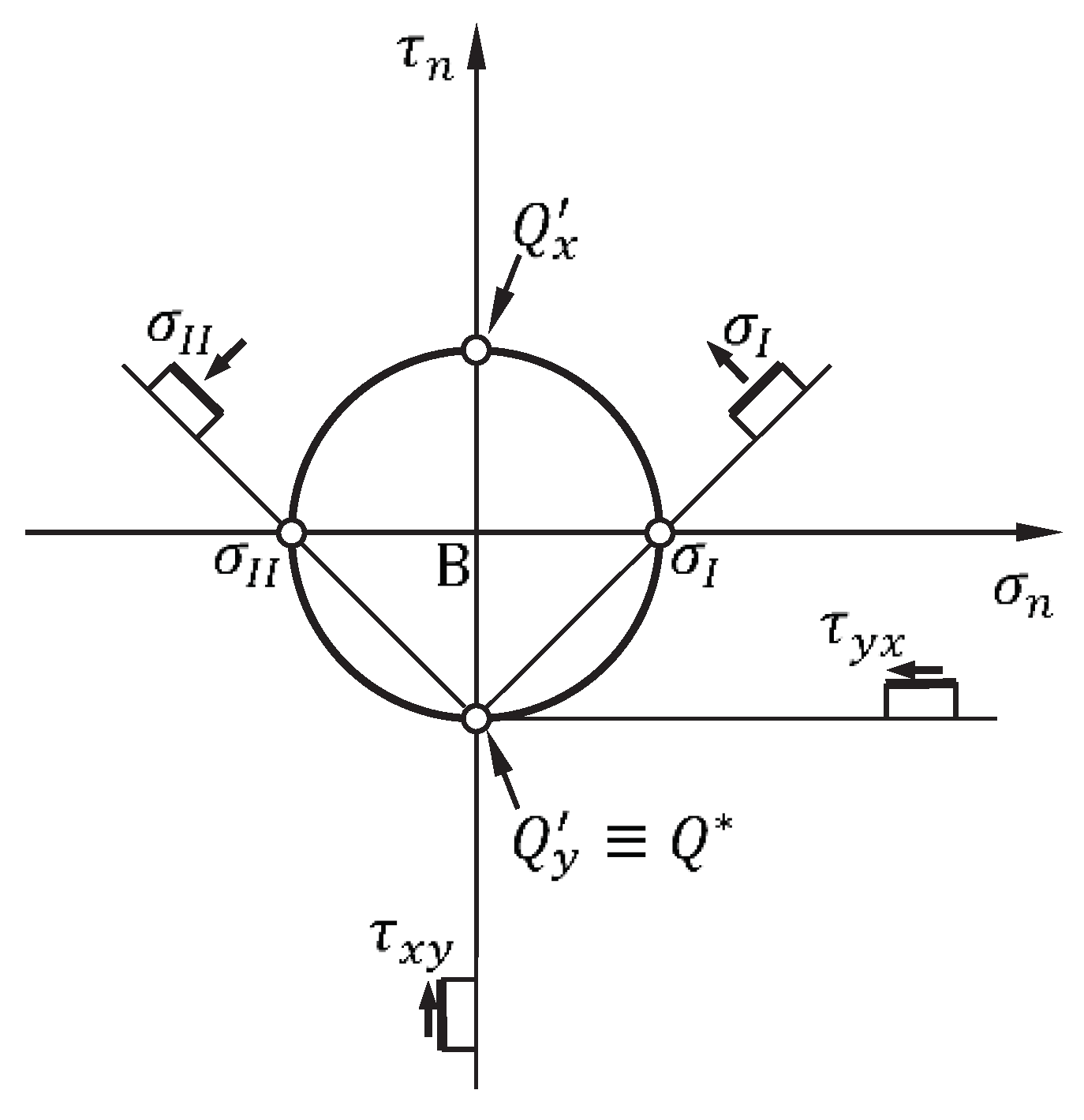 Preprints 88700 g026