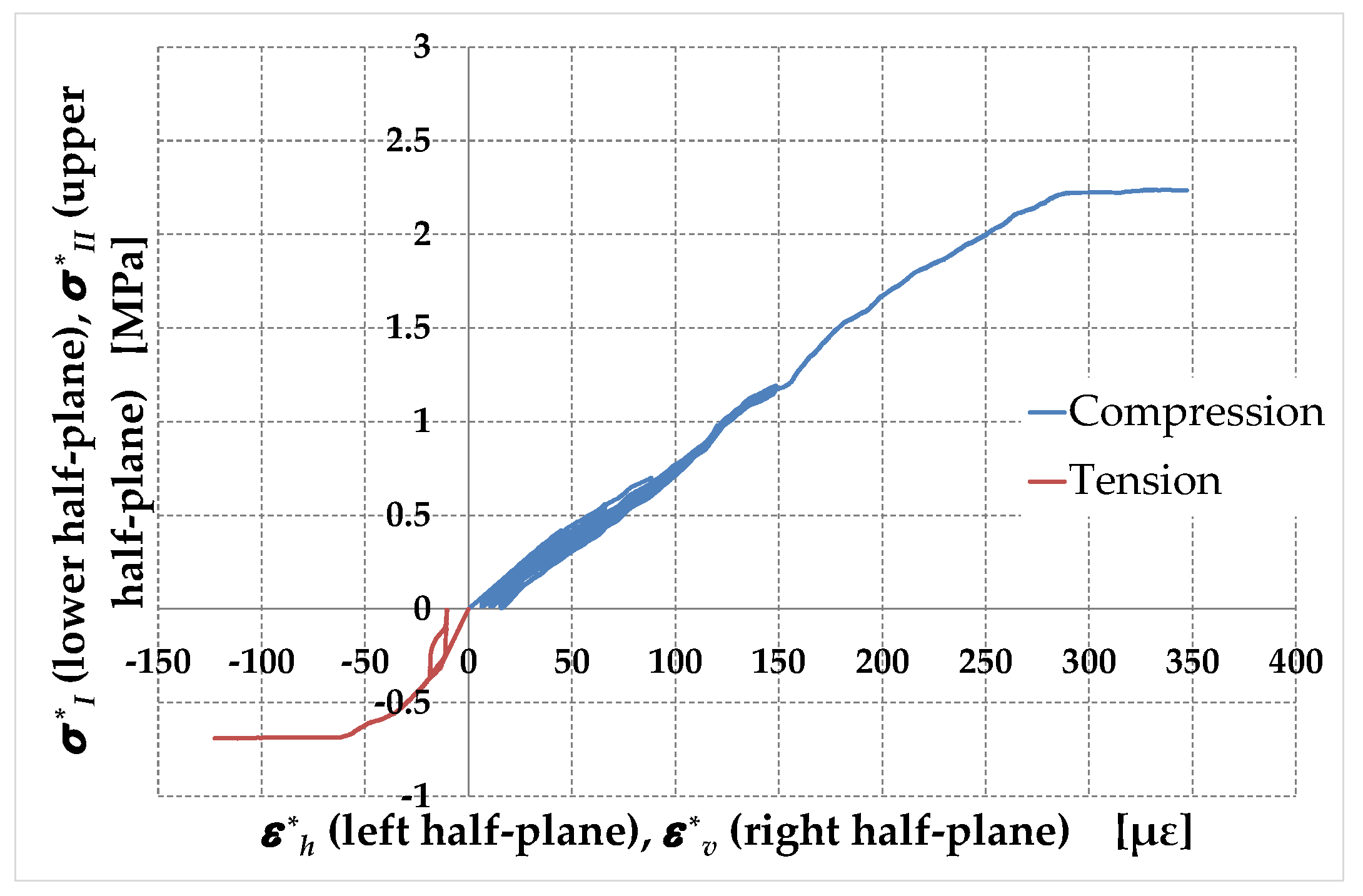 Preprints 88700 g028