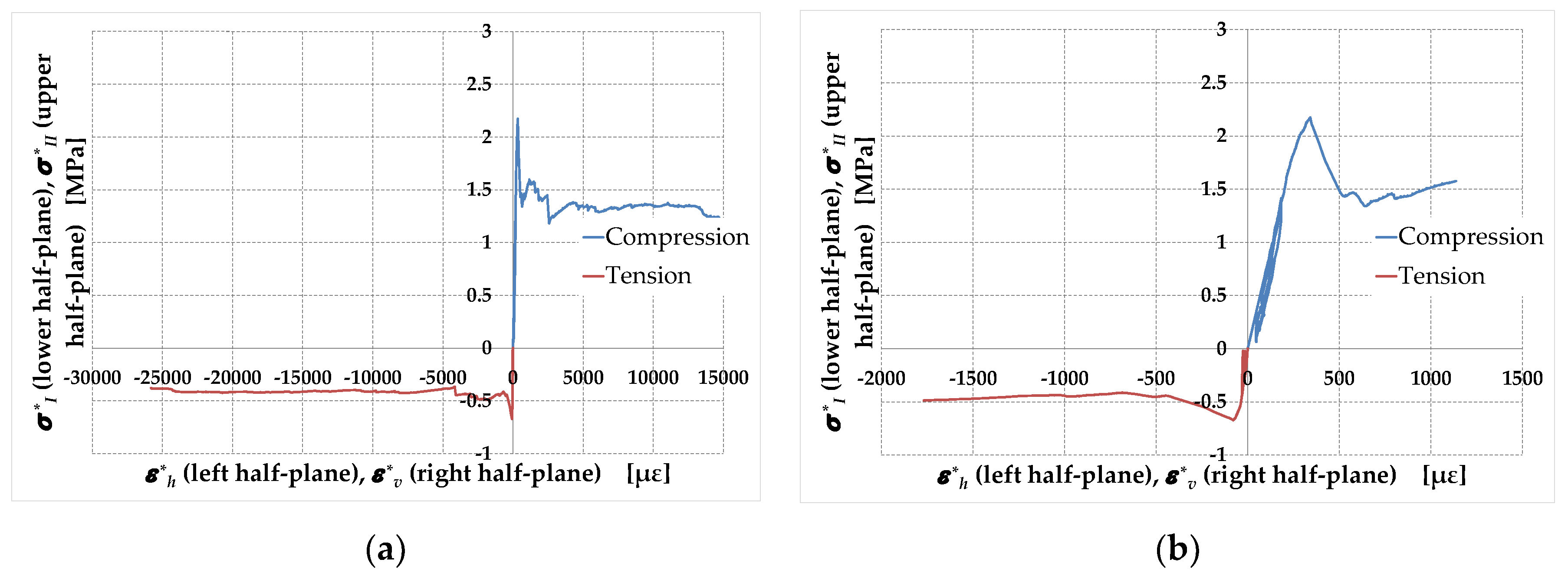 Preprints 88700 g029