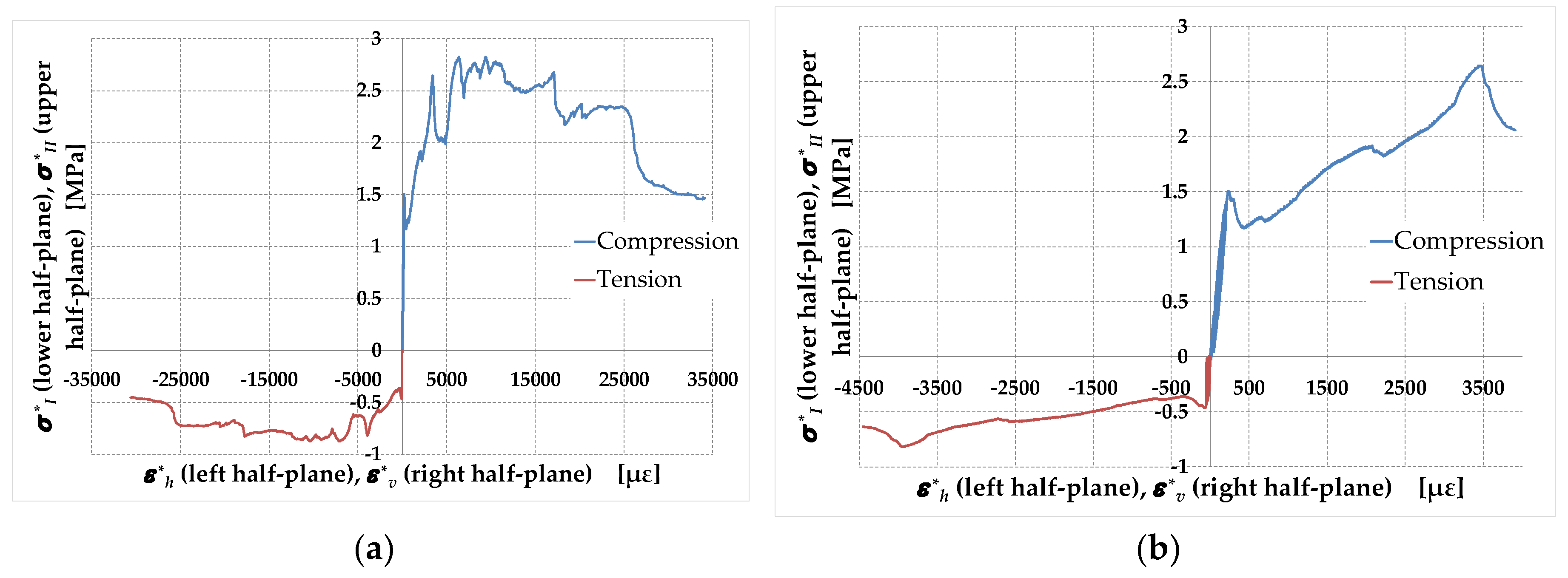 Preprints 88700 g030