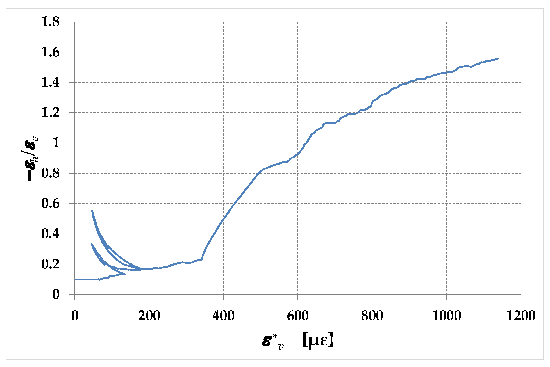 Preprints 88700 g033