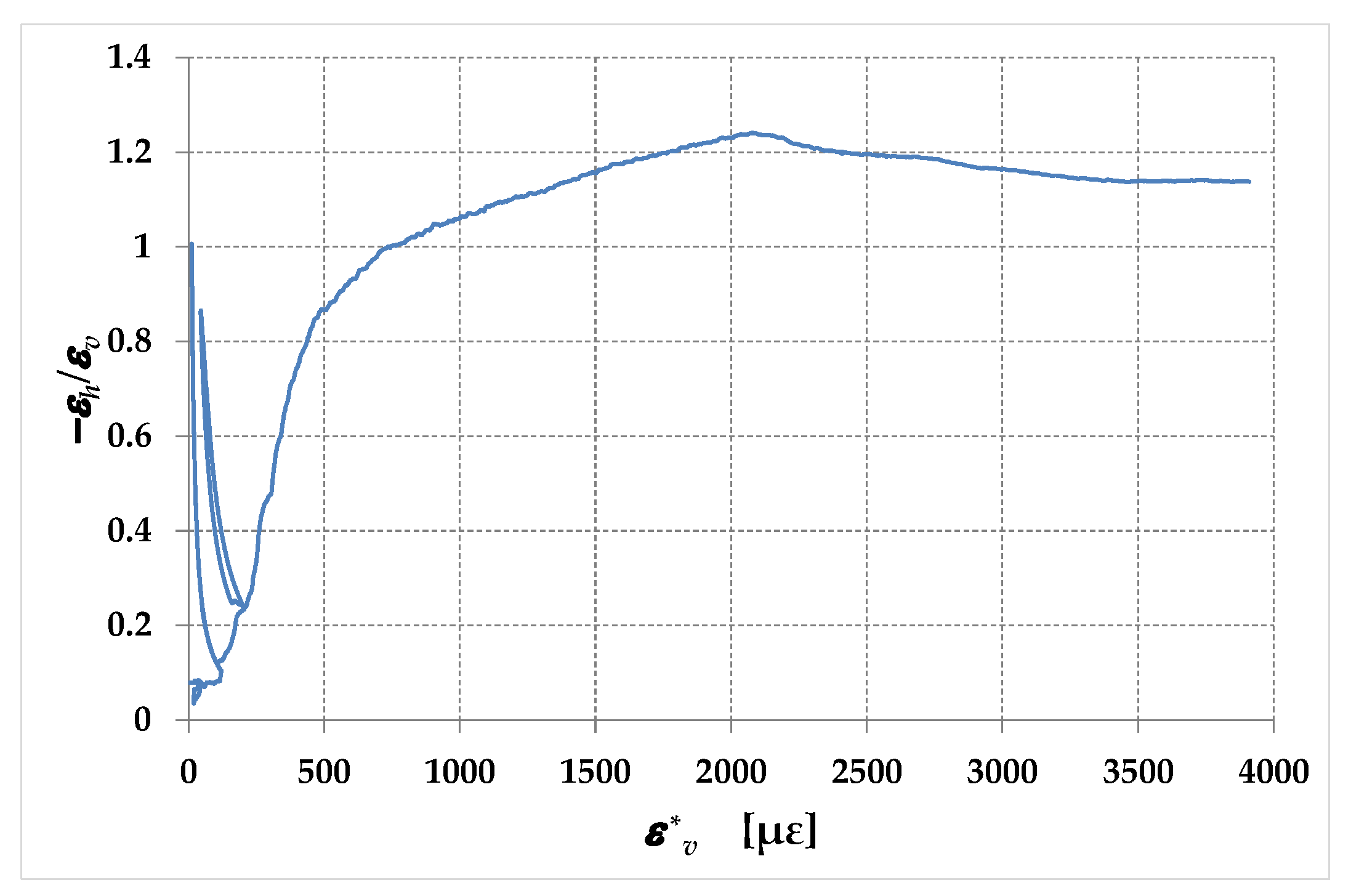 Preprints 88700 g034