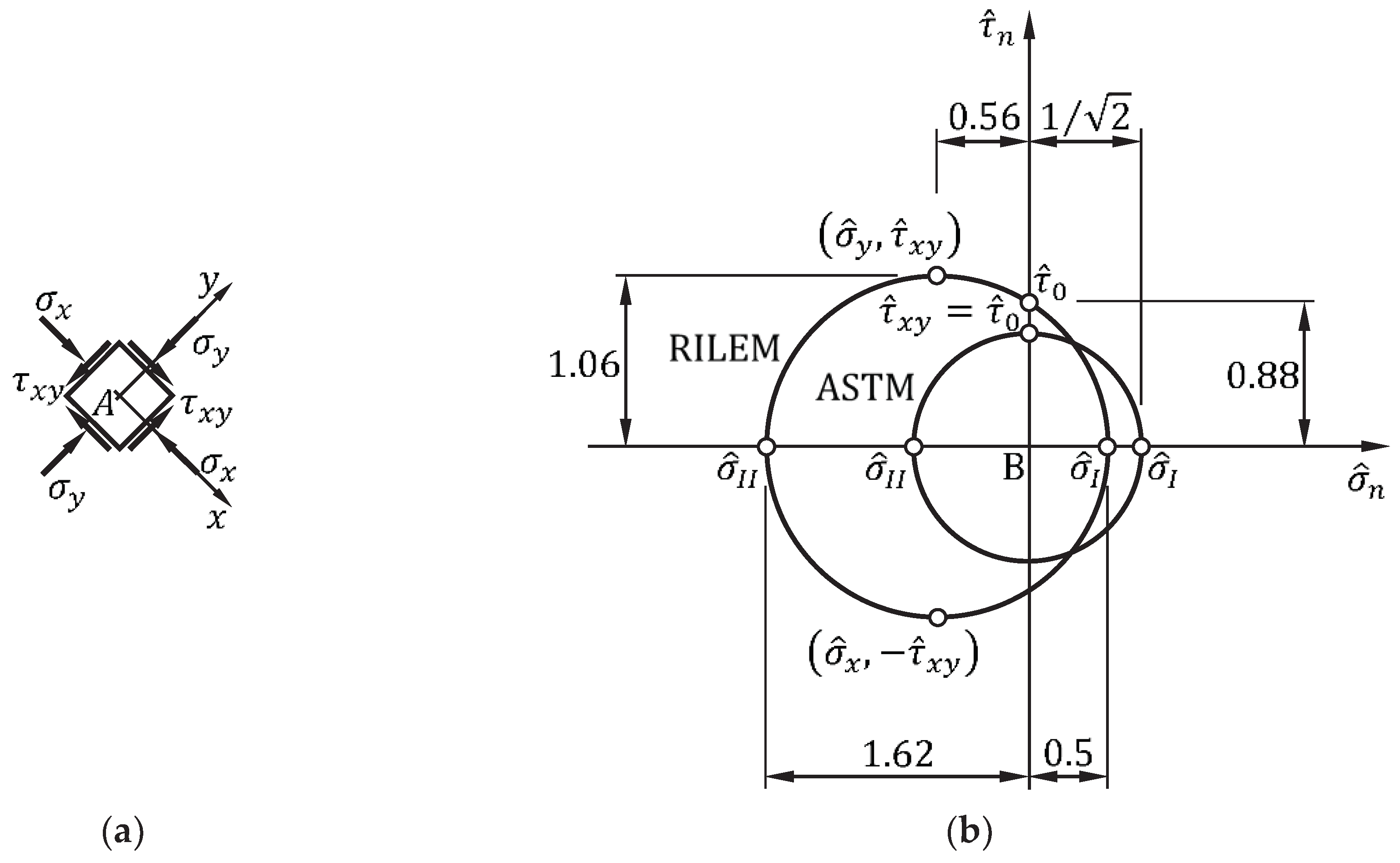 Preprints 88700 g0a2