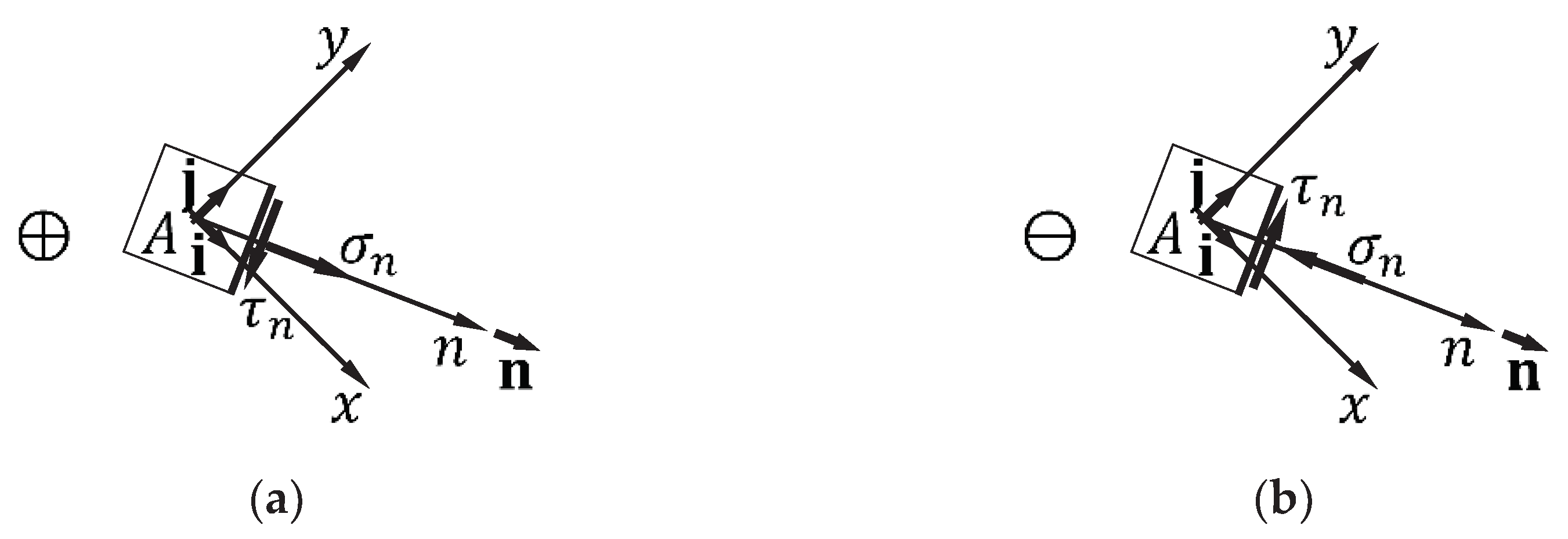 Preprints 88700 g0a3