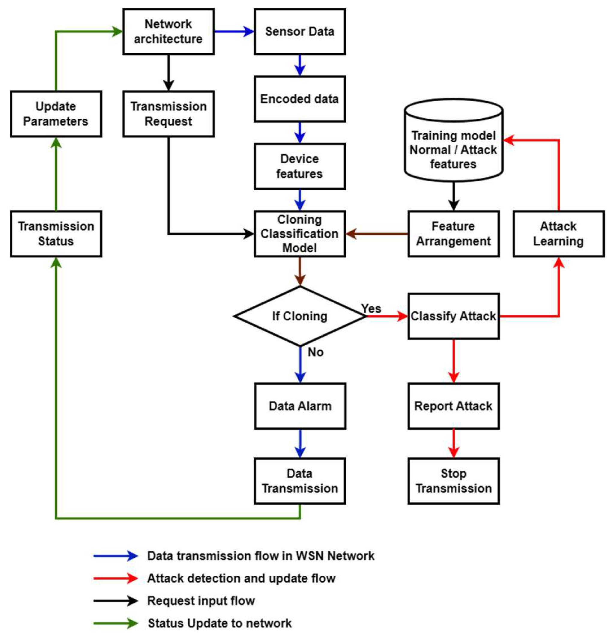 Preprints 169747 g001