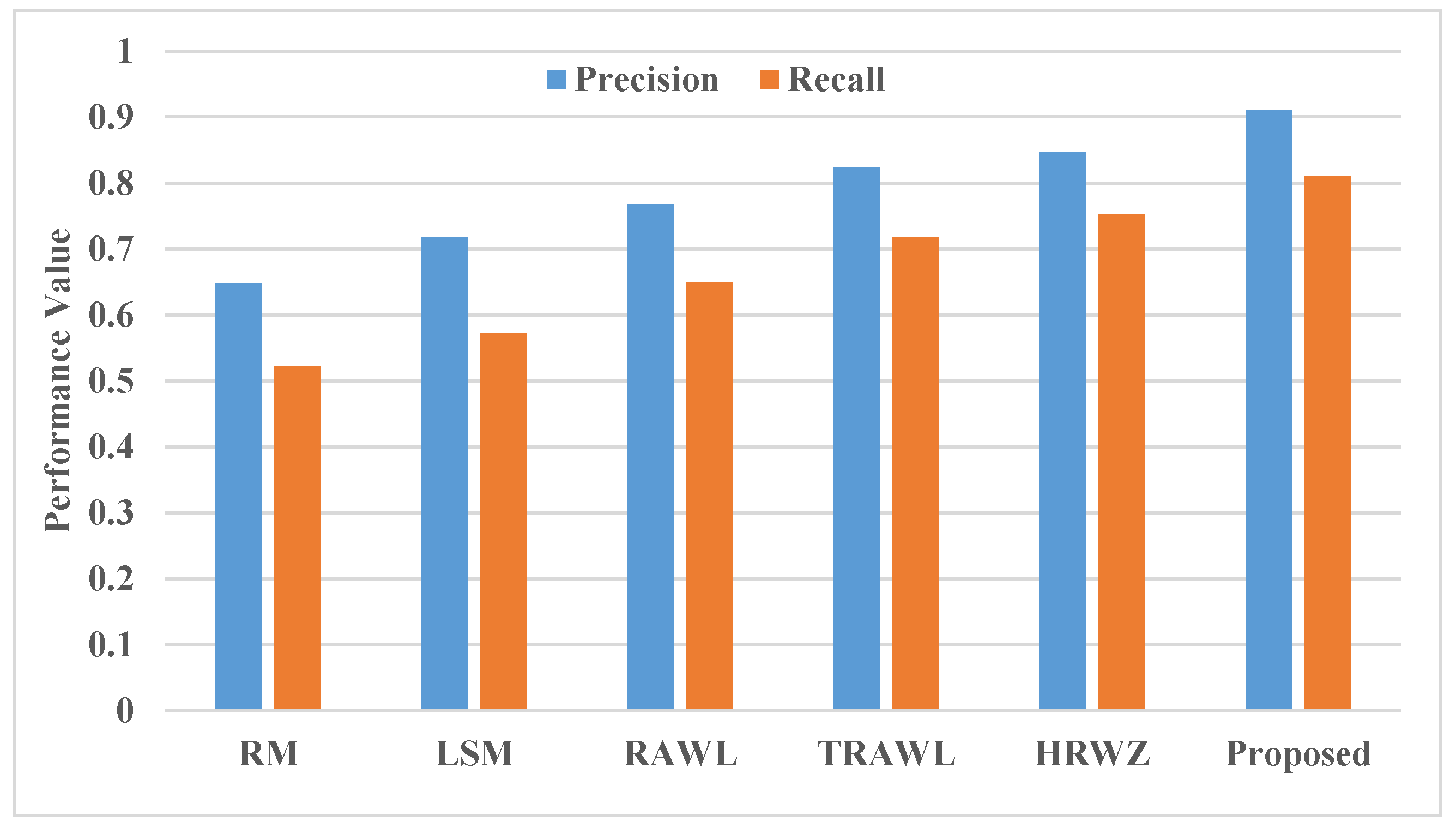 Preprints 169747 g003