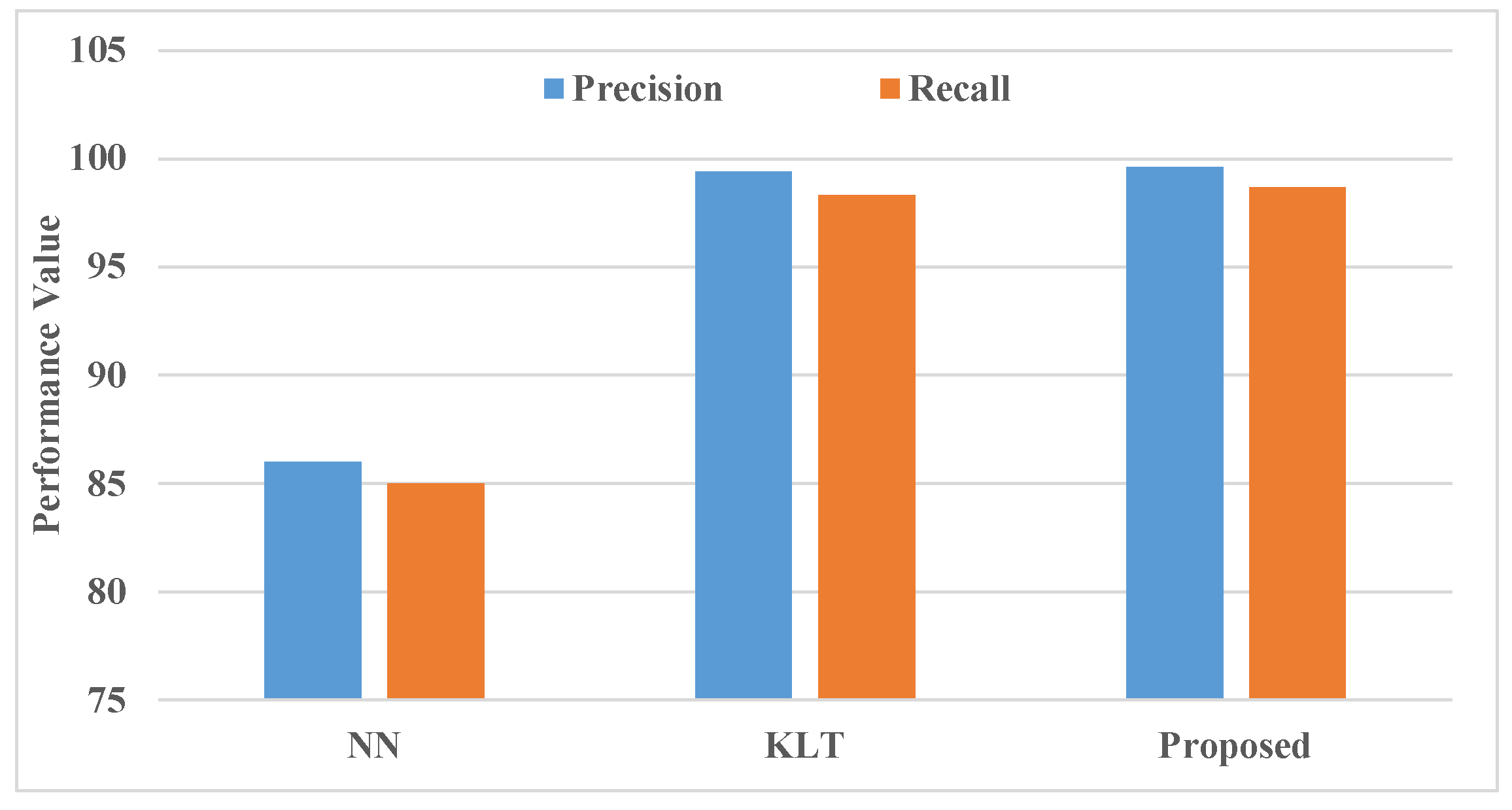 Preprints 169747 g005