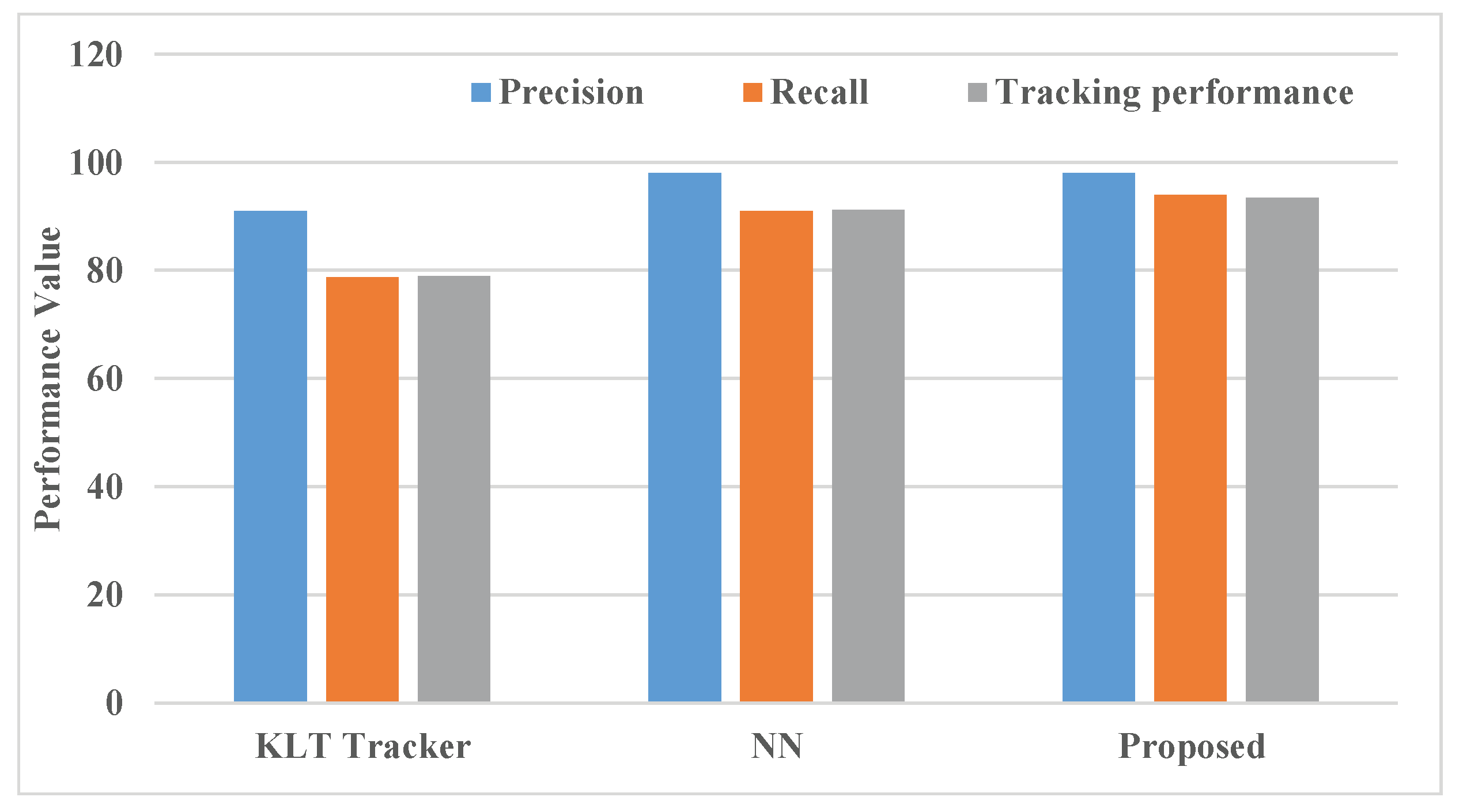 Preprints 169747 g007