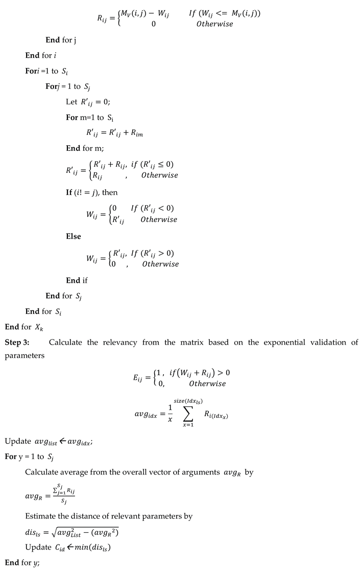Preprints 169747 i002