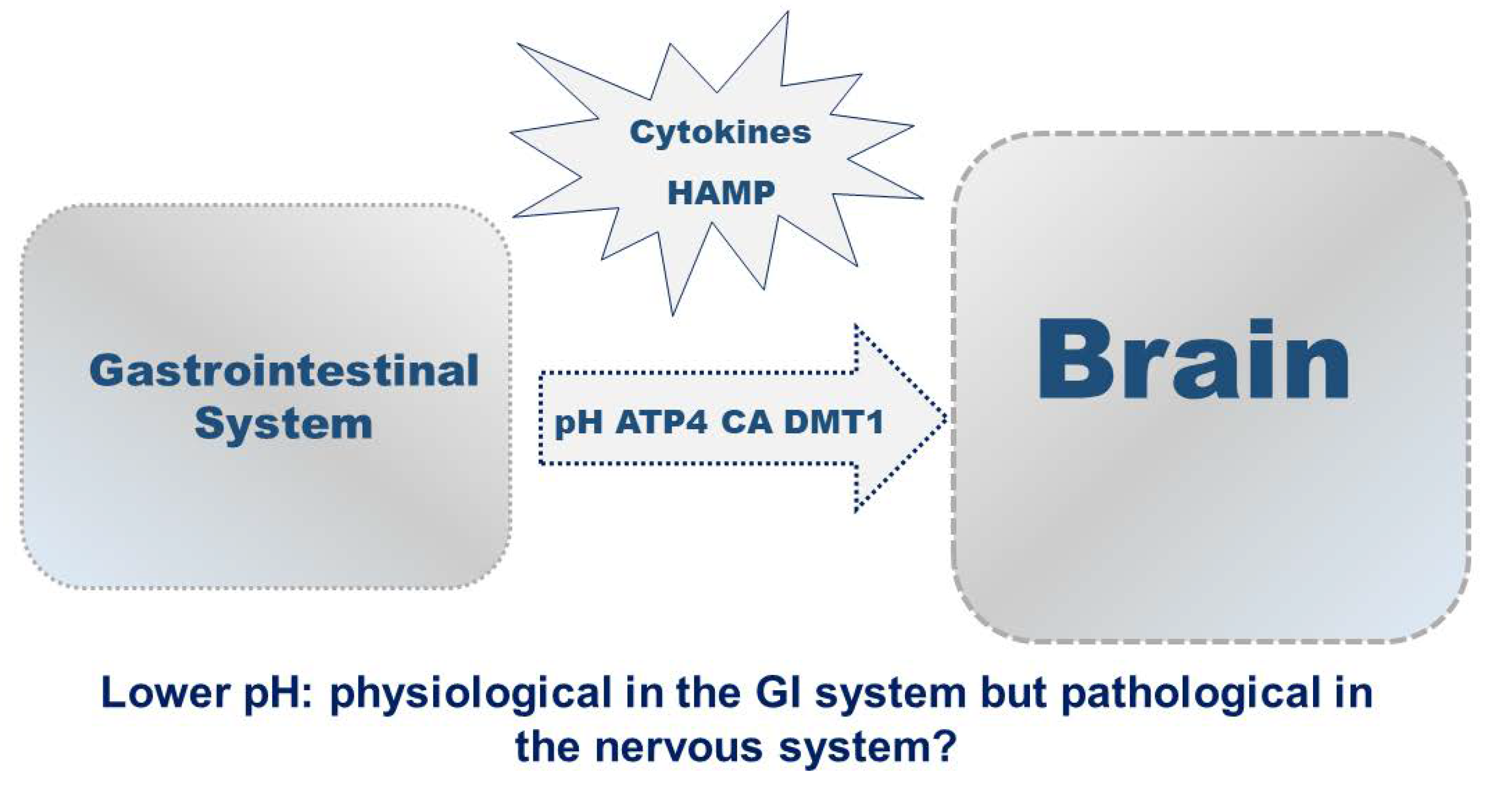 Preprints 109100 g001