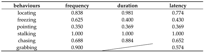 Preprints 219235 i001 Preprints 219235 i001