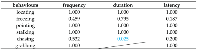 Preprints 219235 i003 Preprints 219235 i003