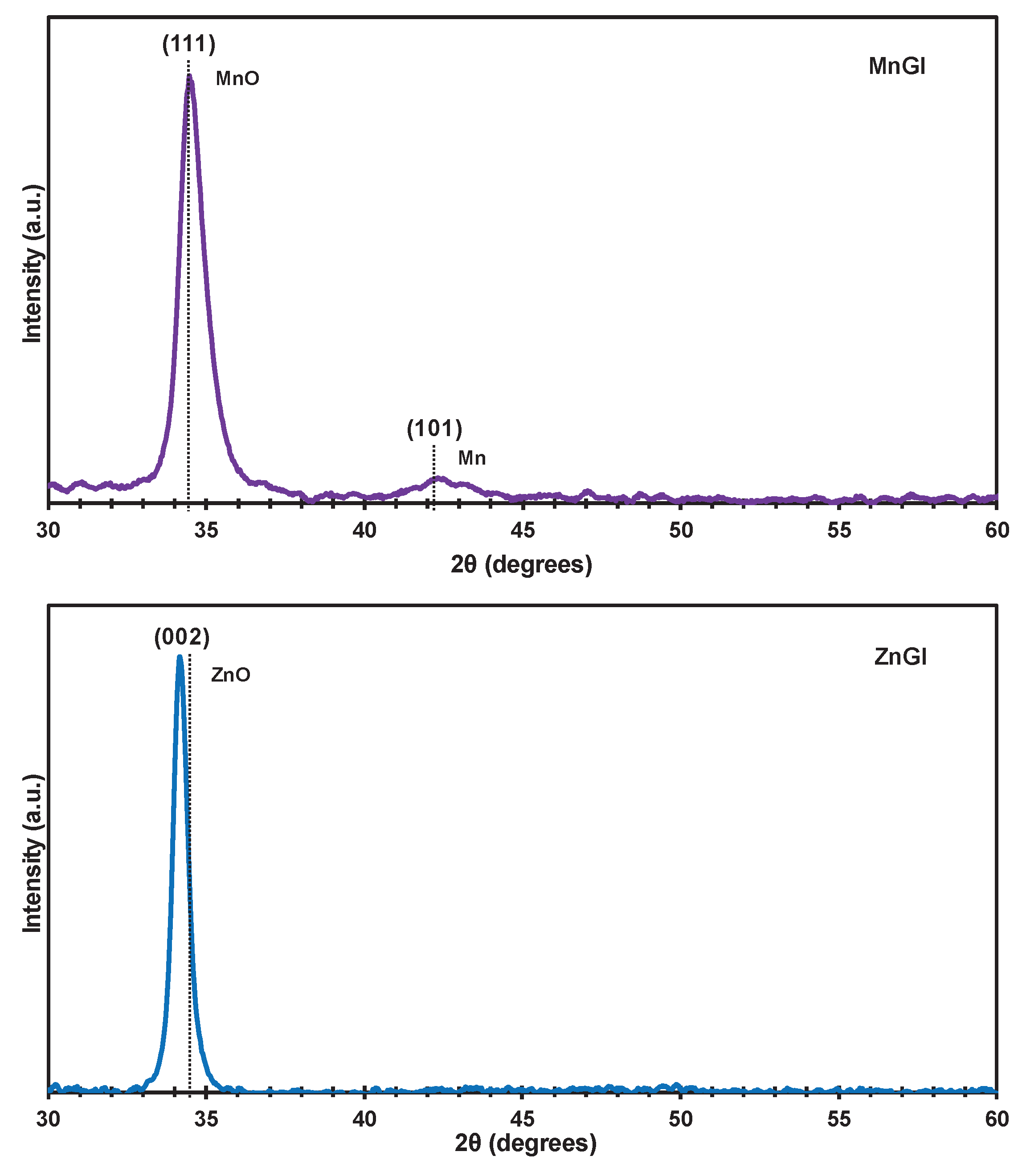 Preprints 103095 g003