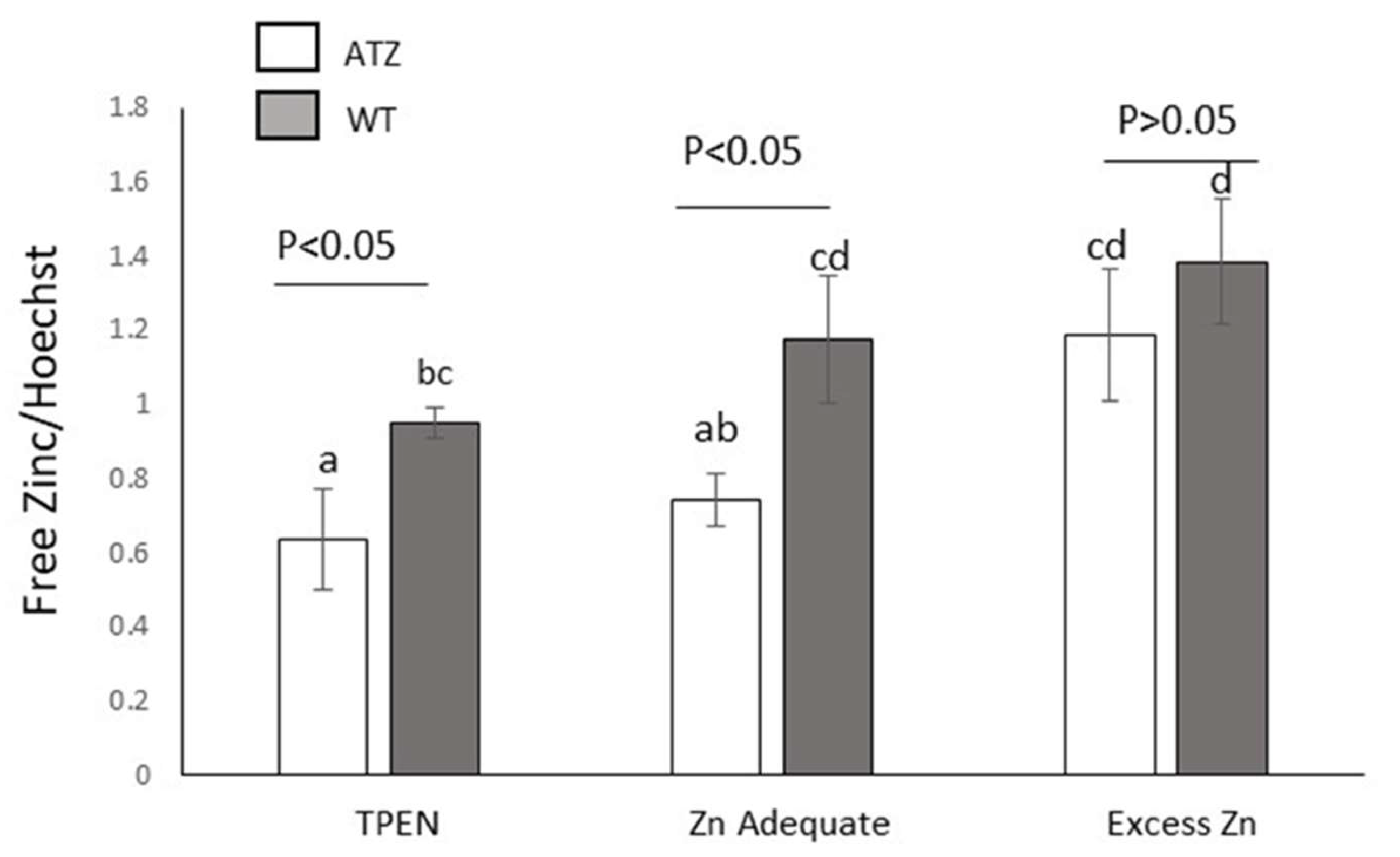 Preprints 158472 g003