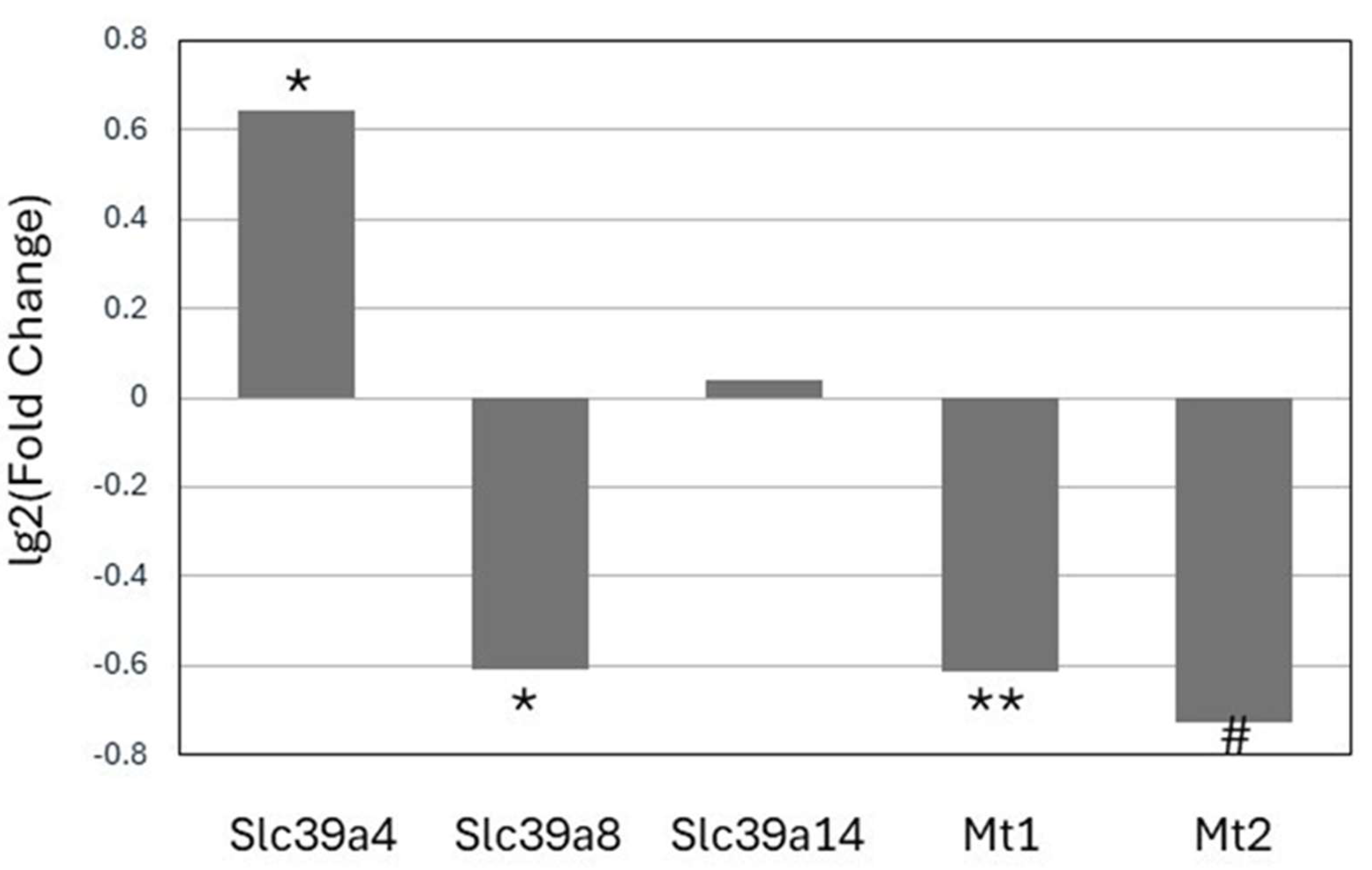 Preprints 158472 g004