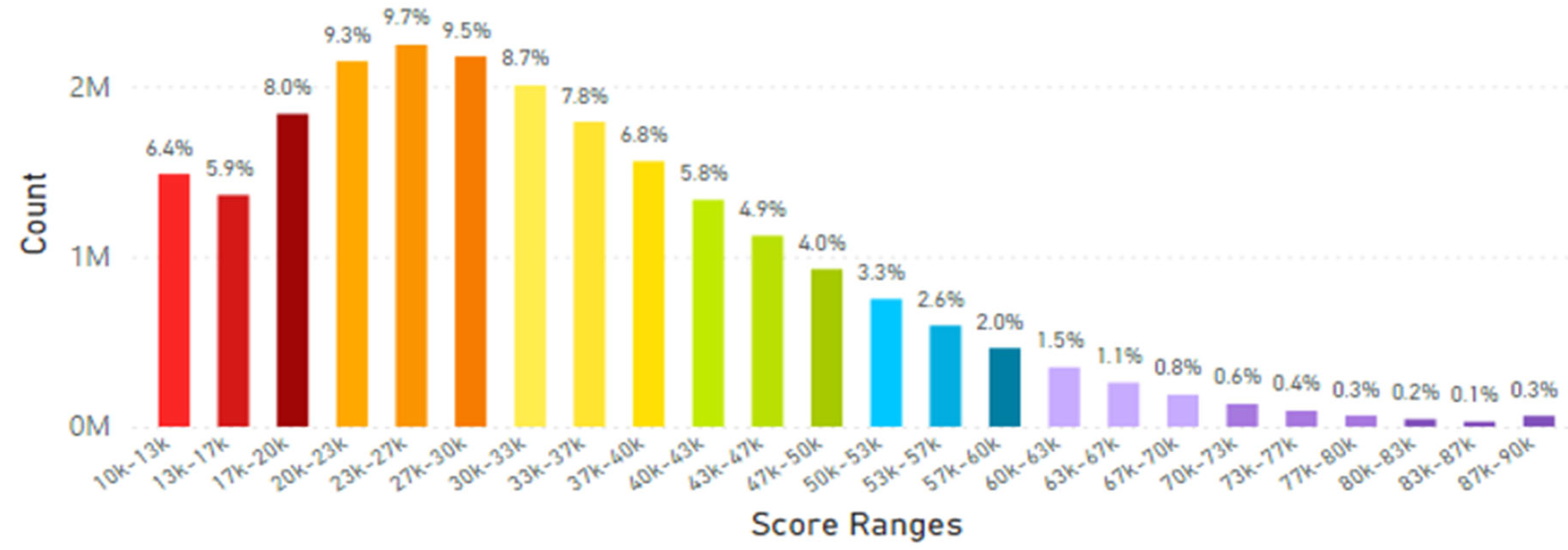Preprints 171482 g002