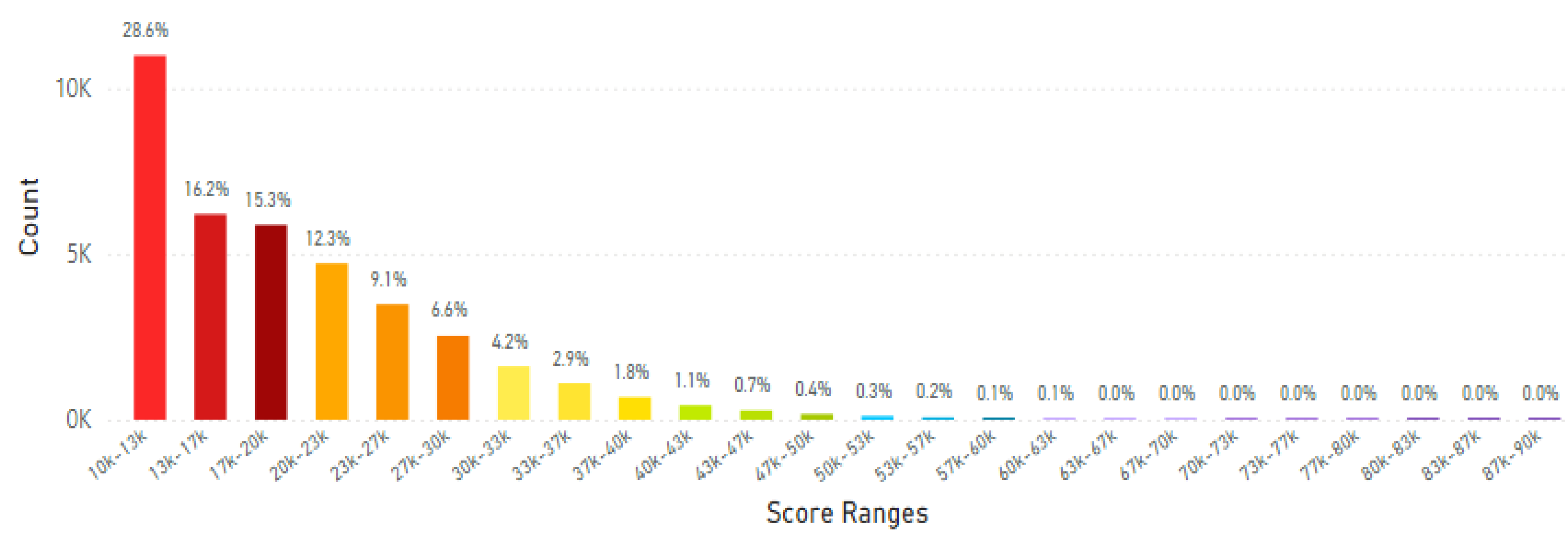 Preprints 171482 g003