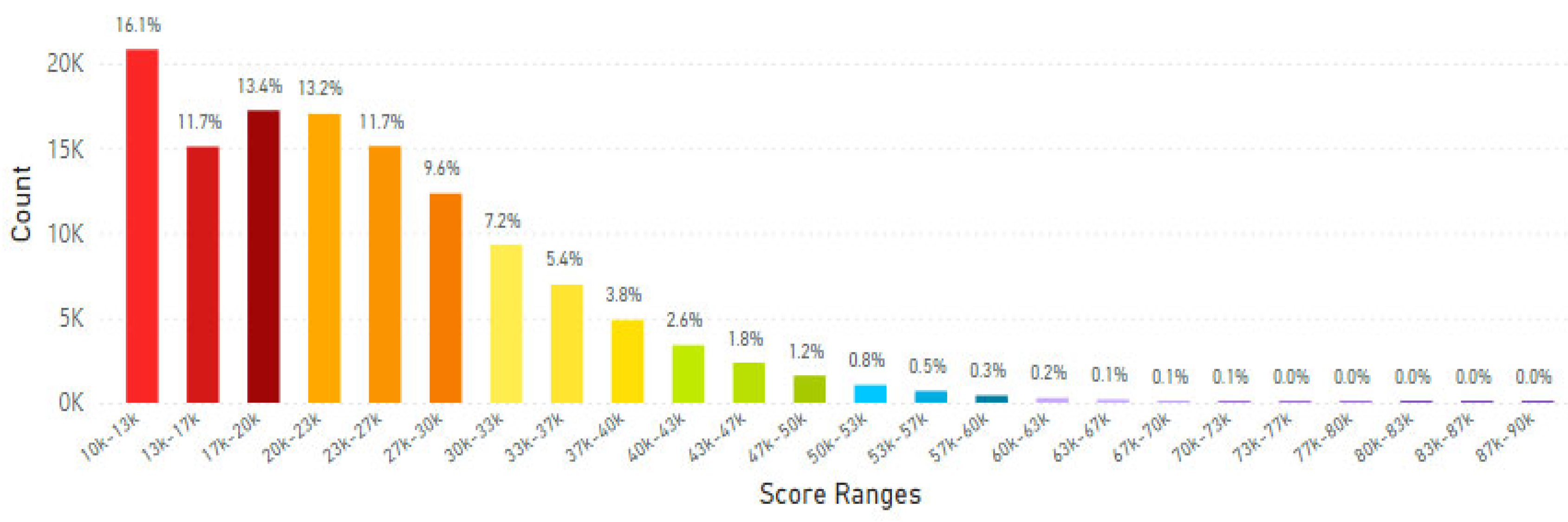 Preprints 171482 g004