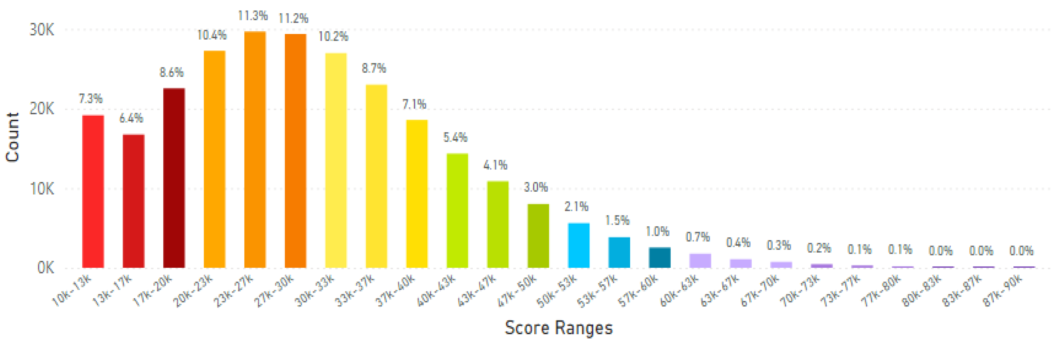 Preprints 171482 g005