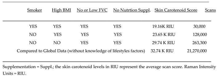 Preprints 171482 i001