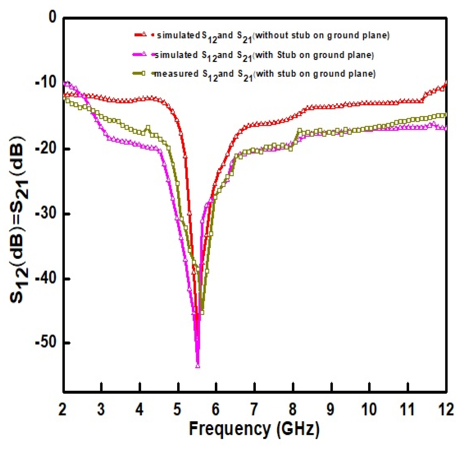 Preprints 159779 g005