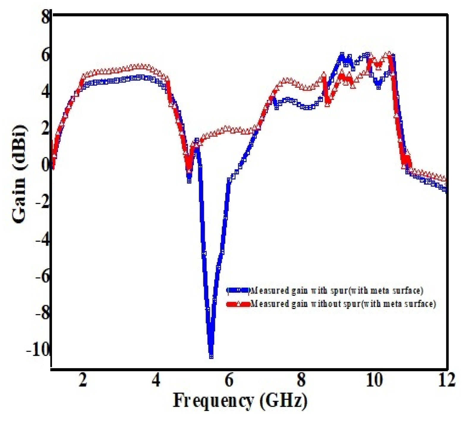 Preprints 159779 g006